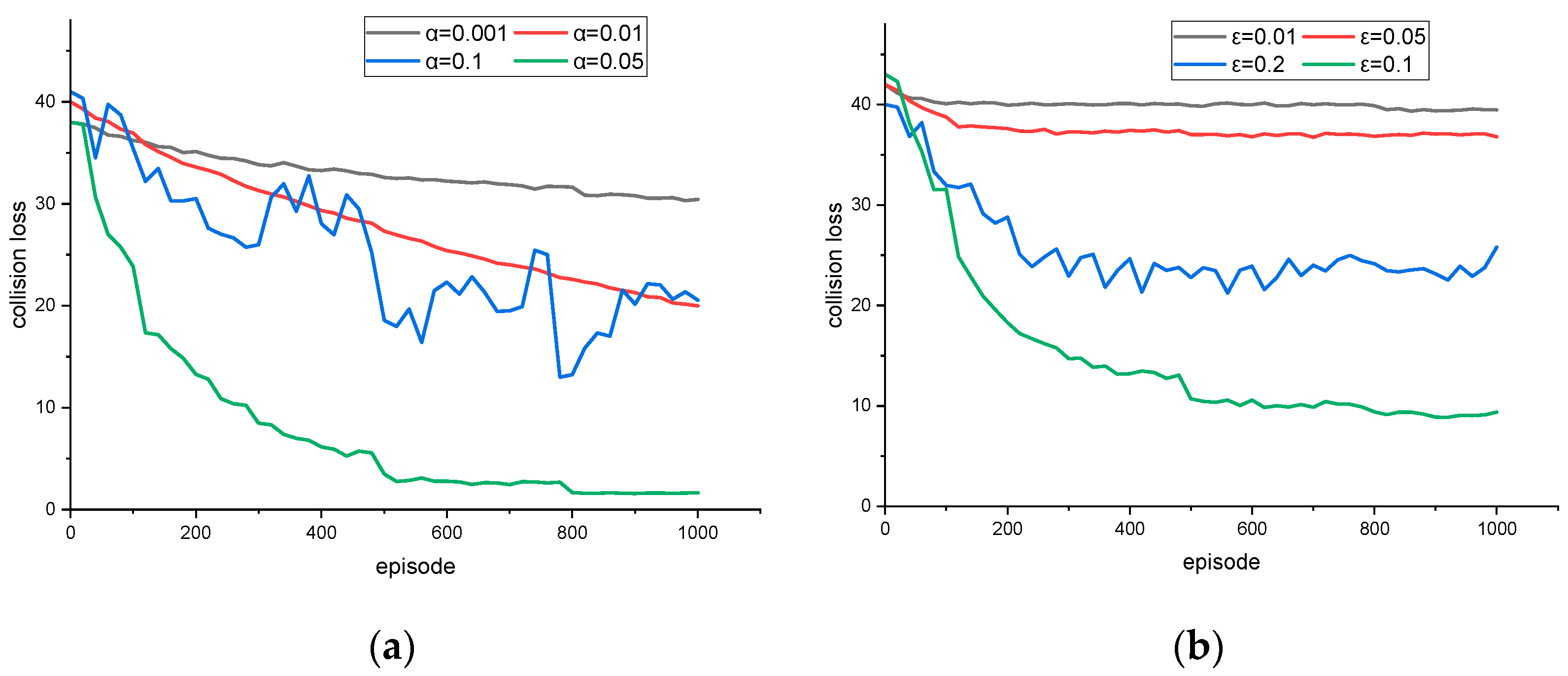 Sensors 23 04176 g003