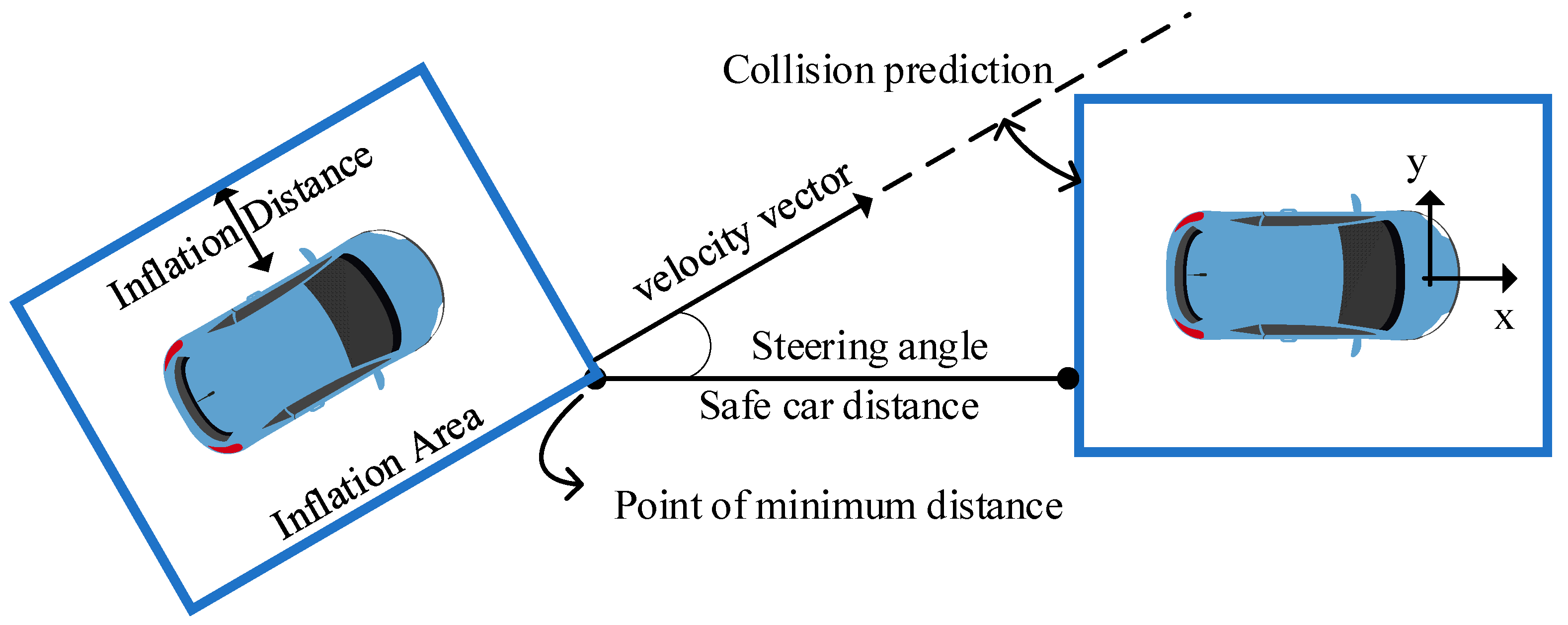Sensors 23 04176 g006