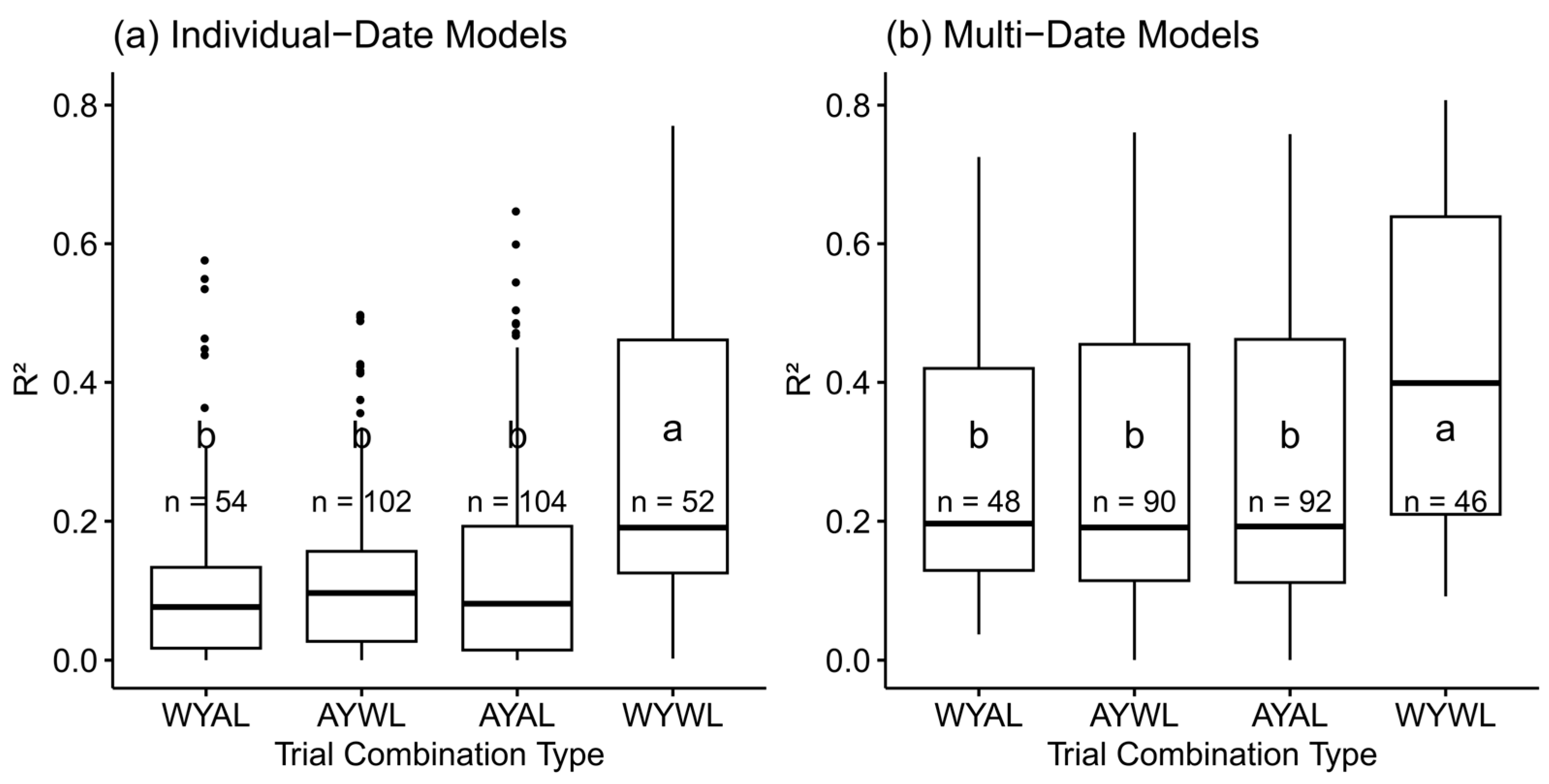 Sensors 23 04177 g002