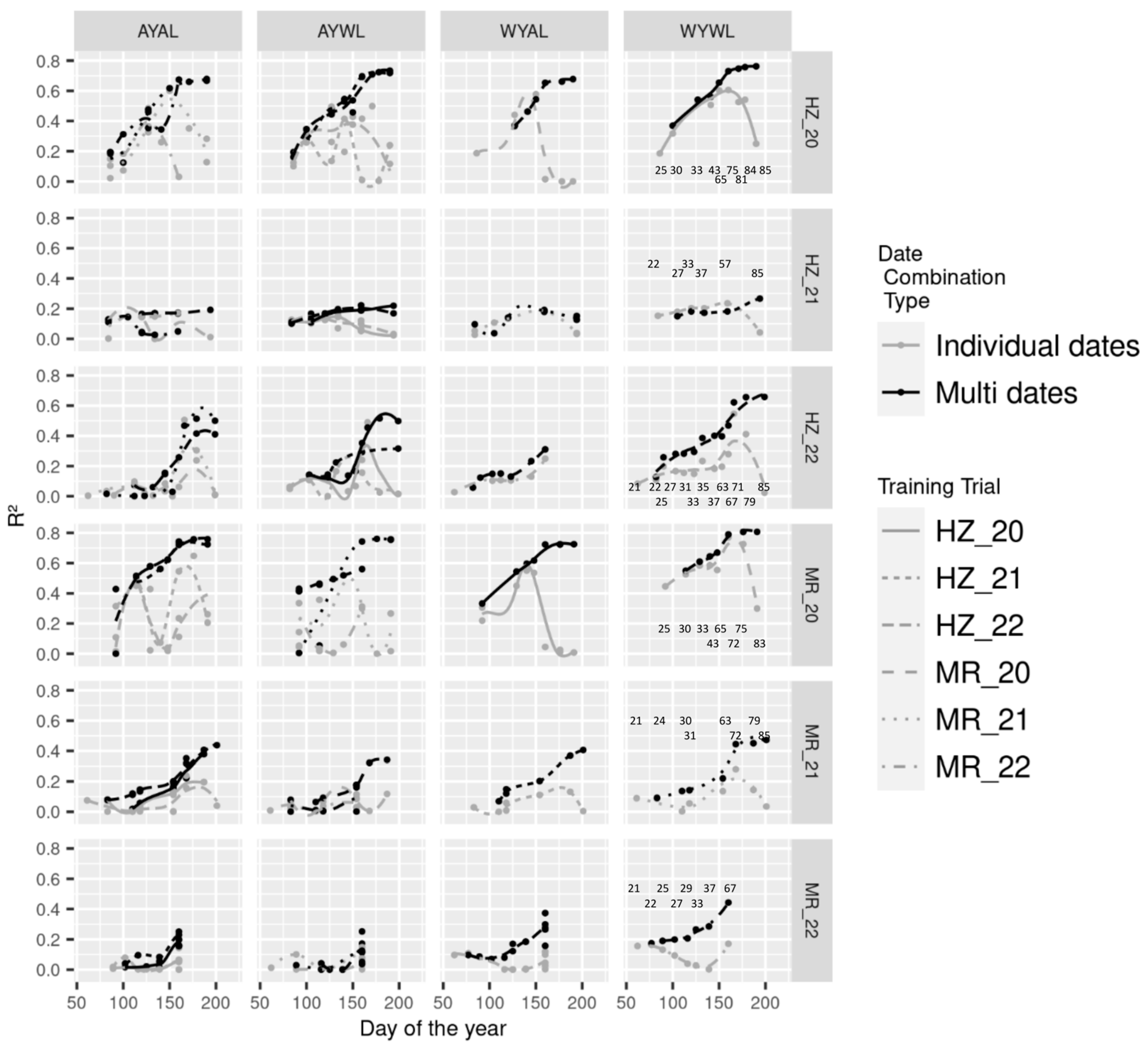 Sensors 23 04177 g004