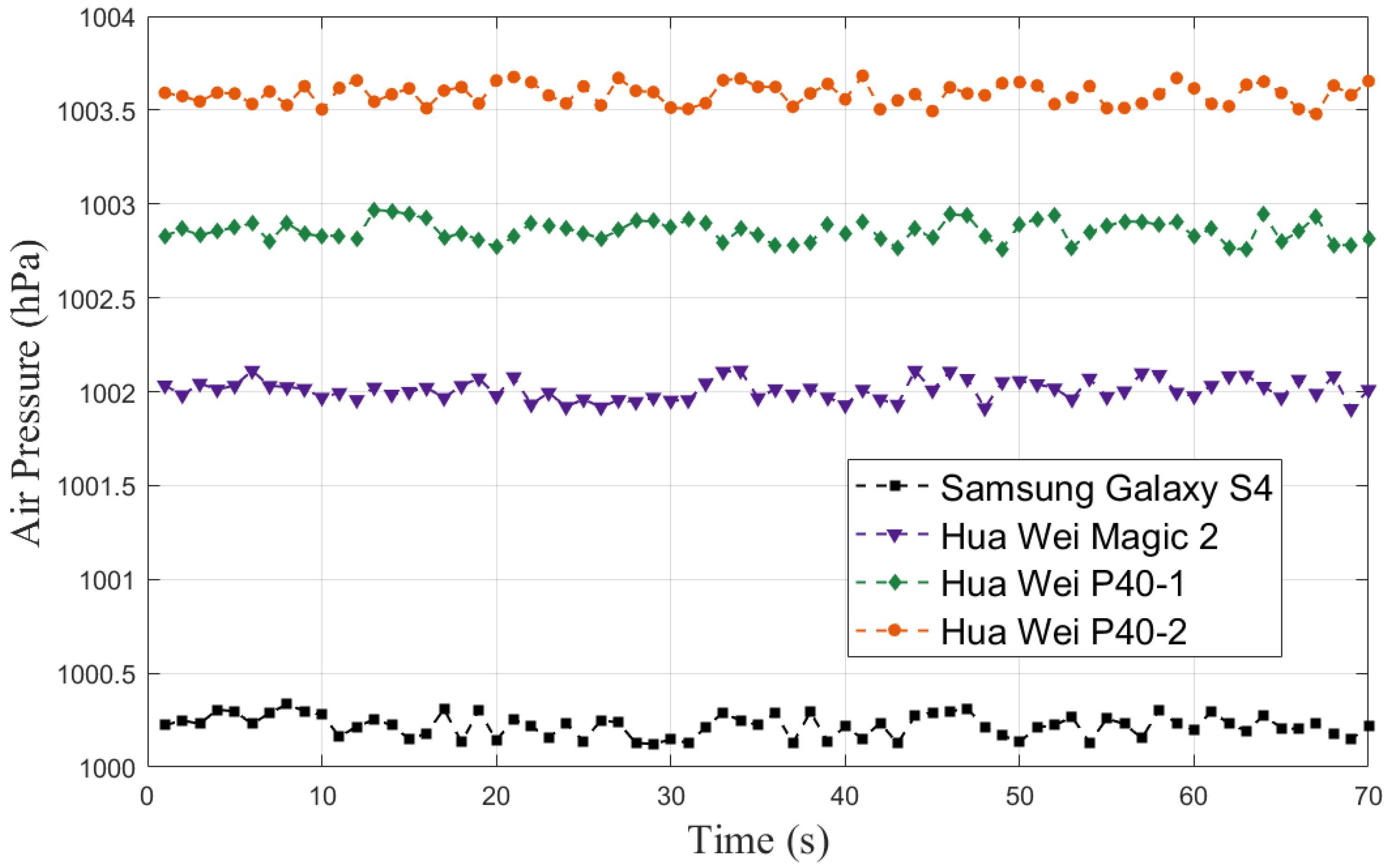 Sensors 23 04180 g002 Sensors 23 04180 g002