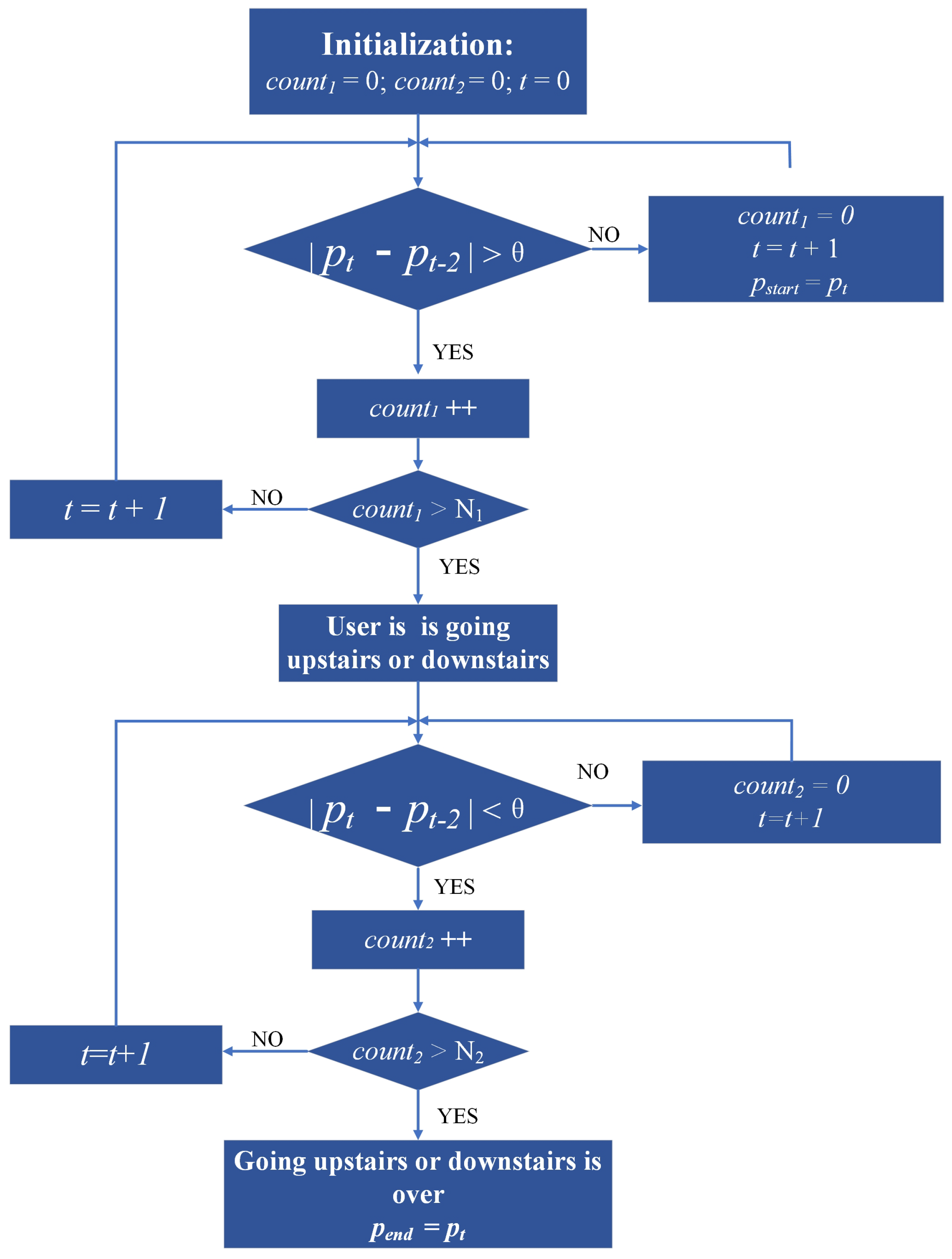 Sensors 23 04180 g006 Sensors 23 04180 g006