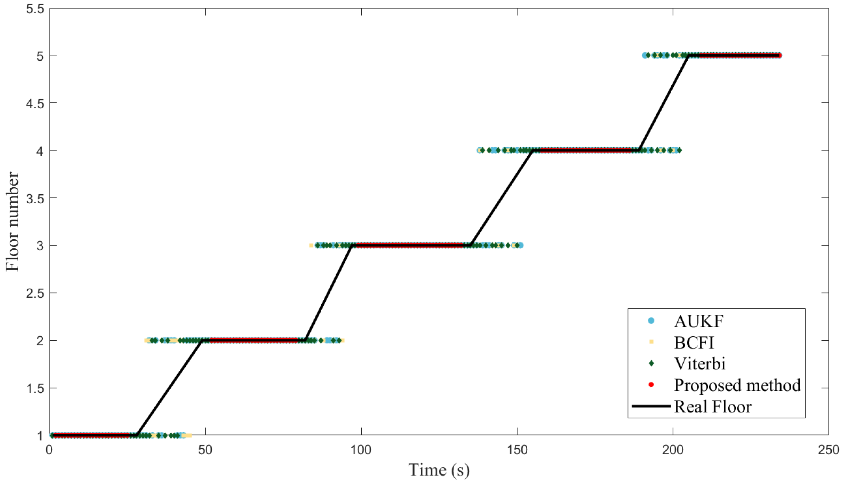 Sensors 23 04180 g009 Sensors 23 04180 g009