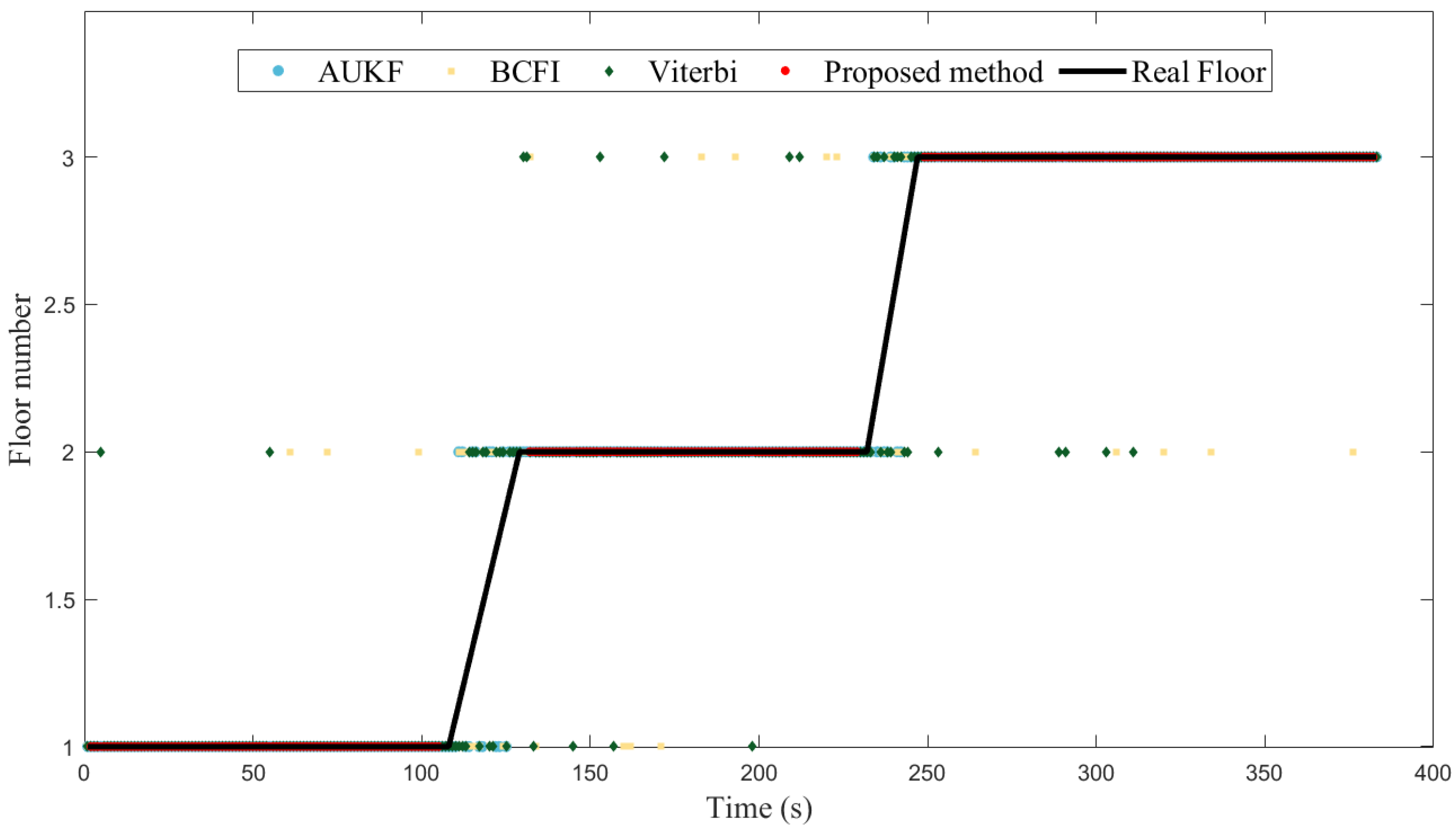 Sensors 23 04180 g010 Sensors 23 04180 g010