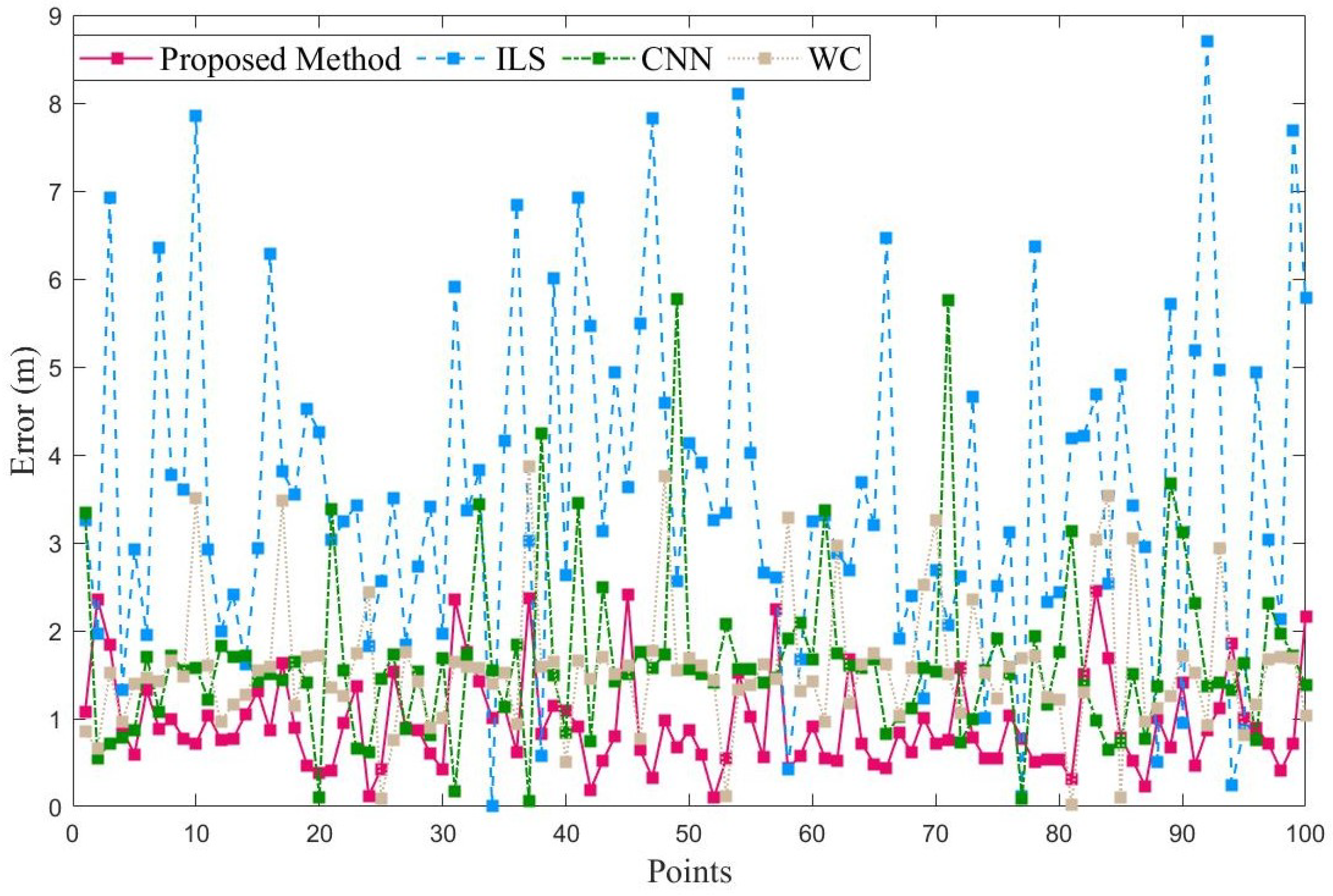 Sensors 23 04180 g013 Sensors 23 04180 g013