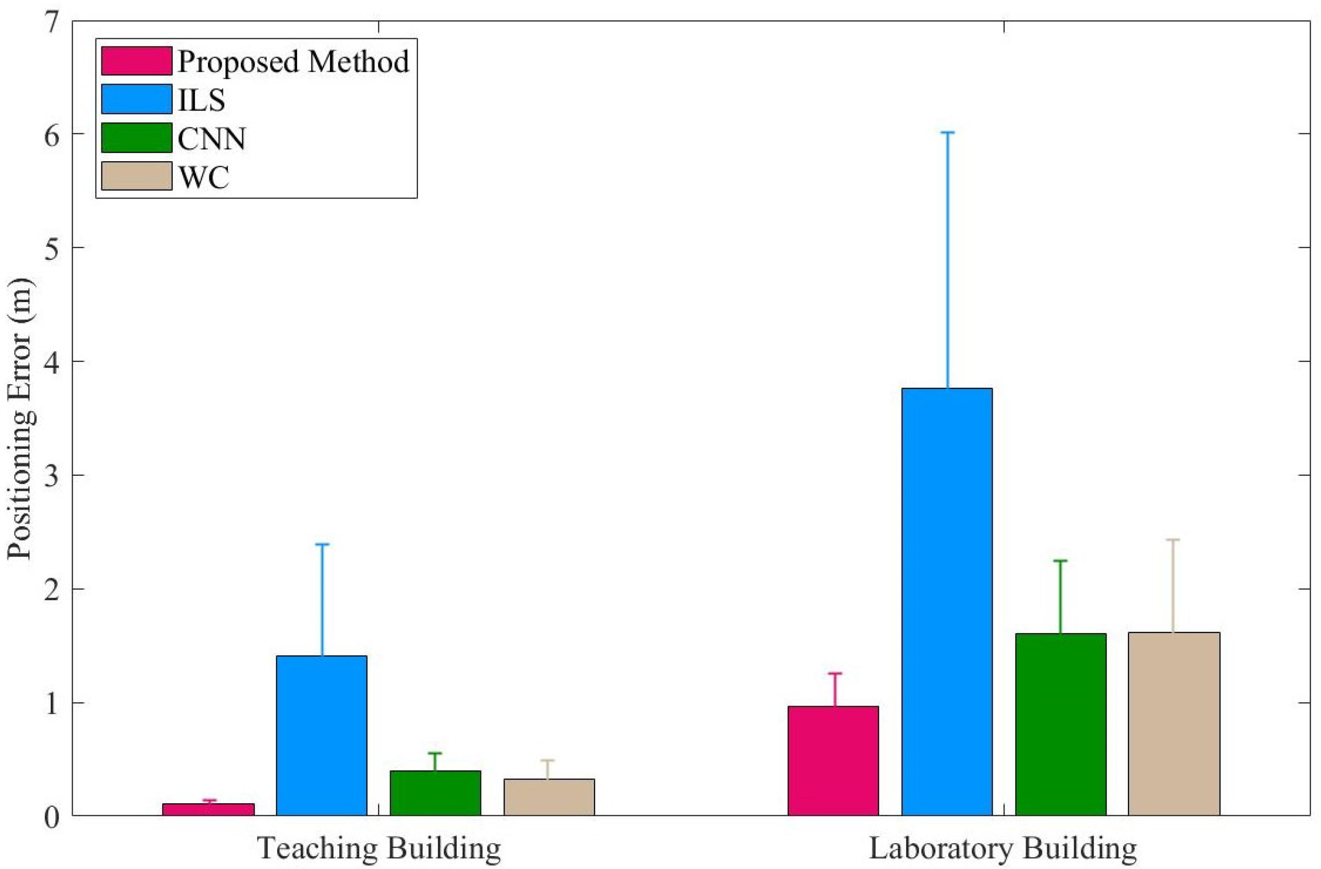 Sensors 23 04180 g014 Sensors 23 04180 g014