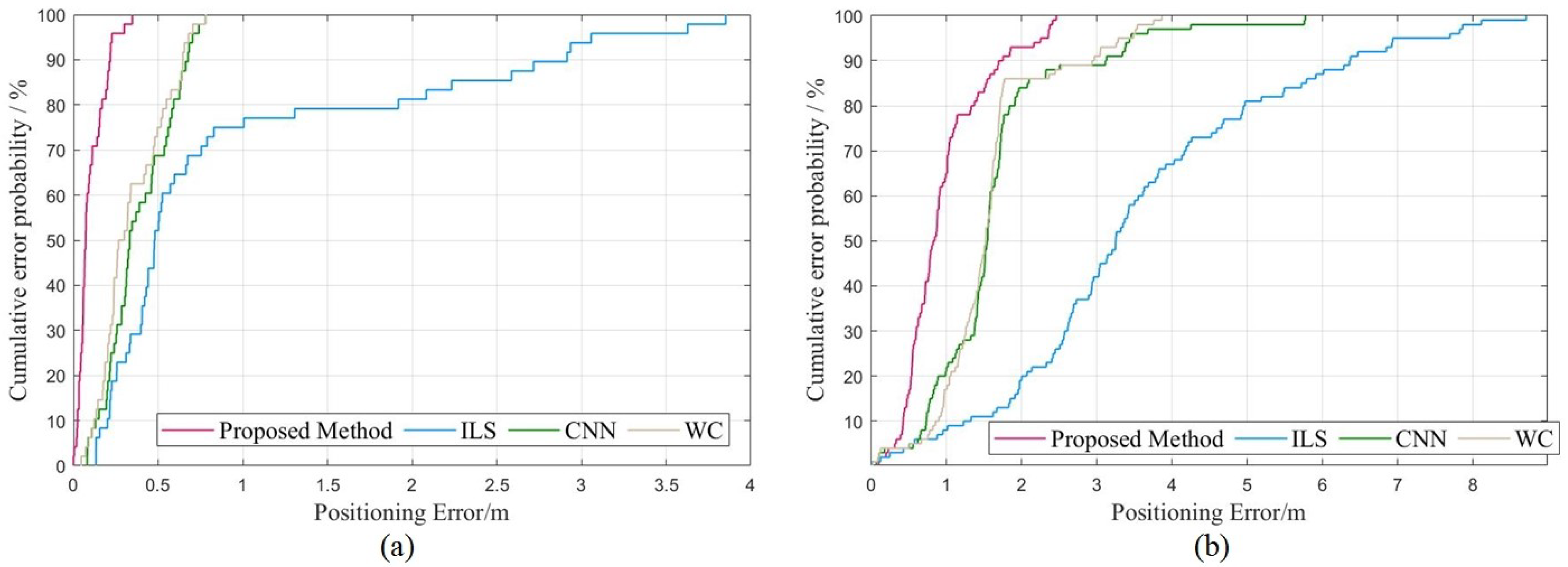 Sensors 23 04180 g015 Sensors 23 04180 g015