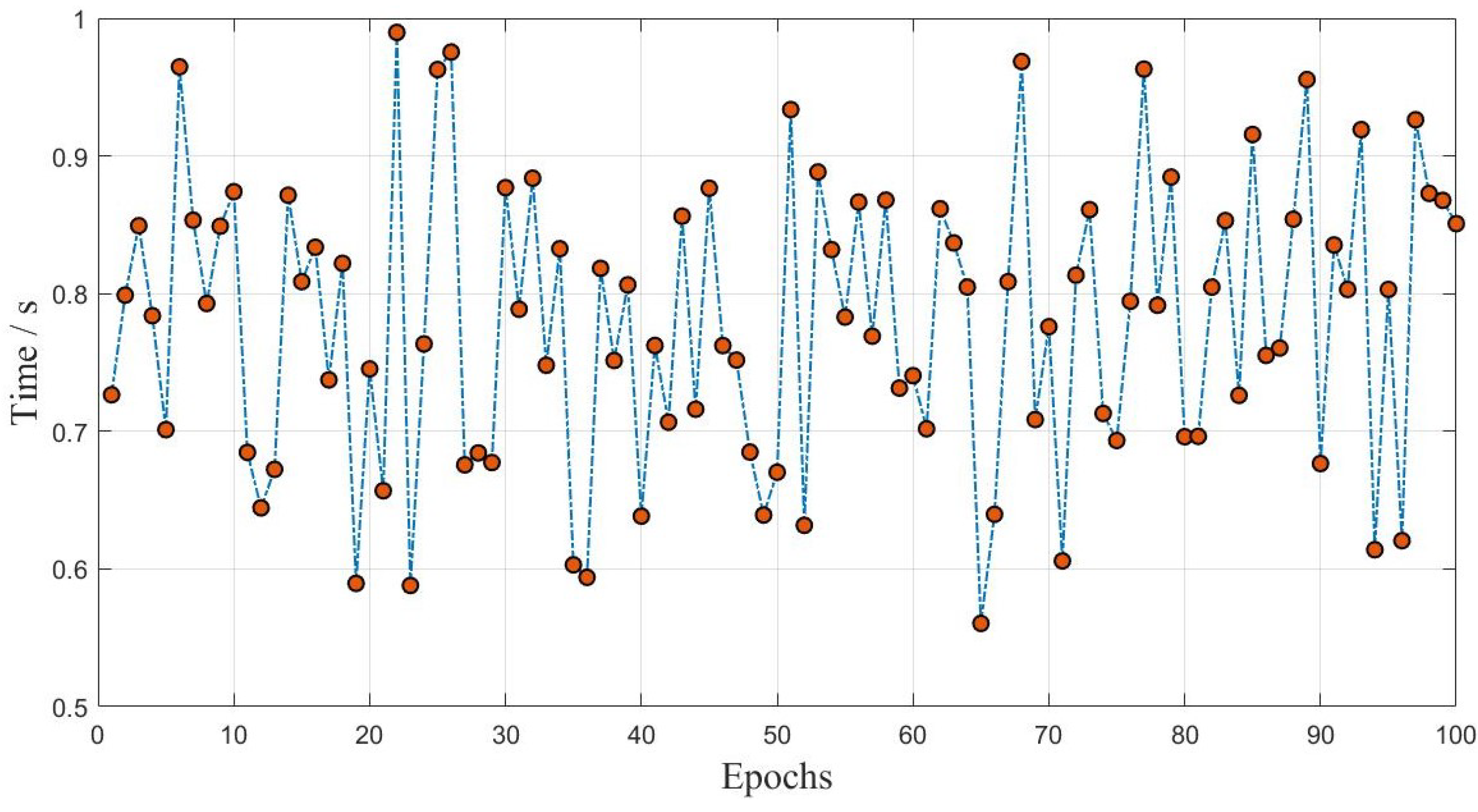Sensors 23 04180 g016 Sensors 23 04180 g016