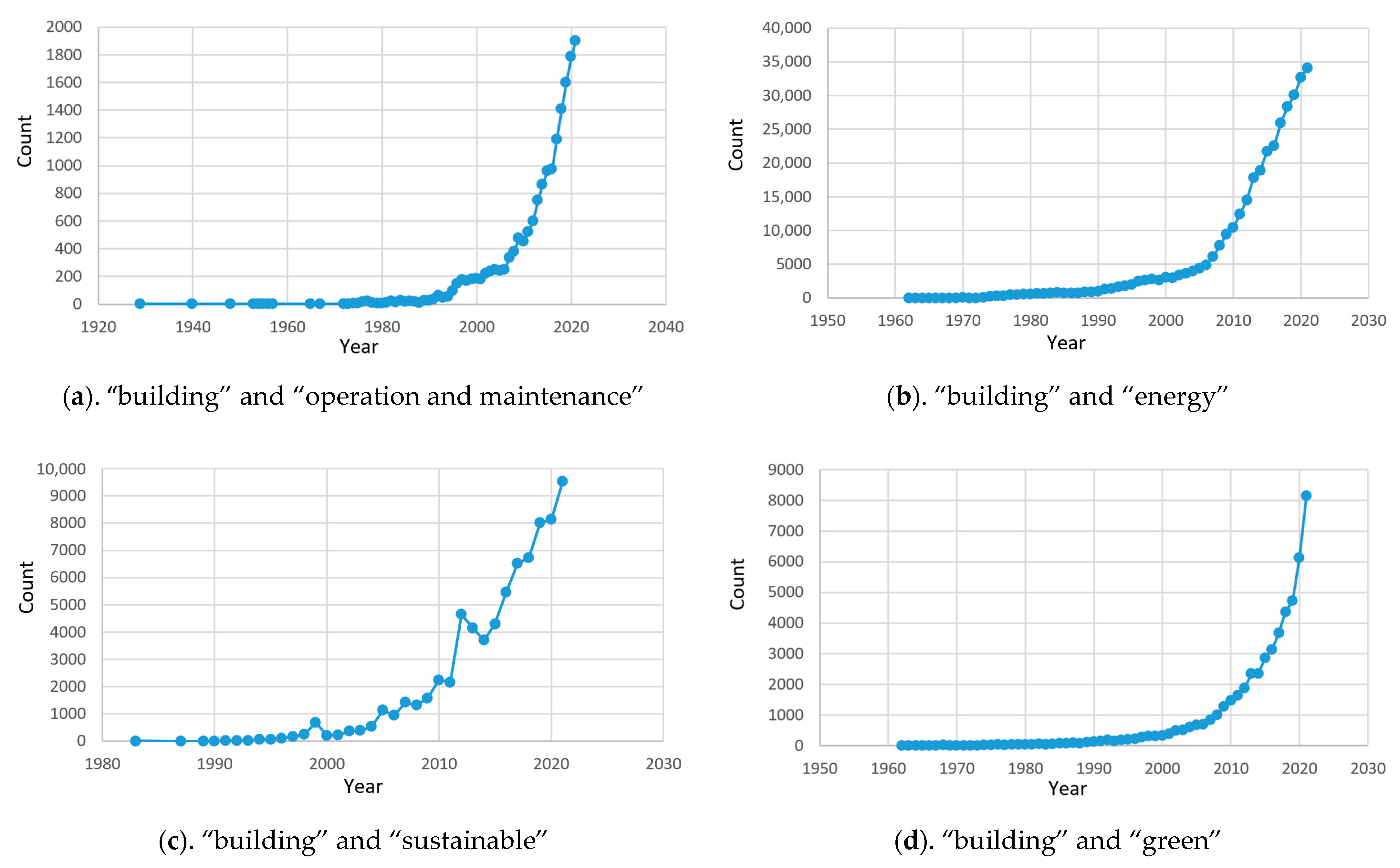 Sensors 23 04182 g001