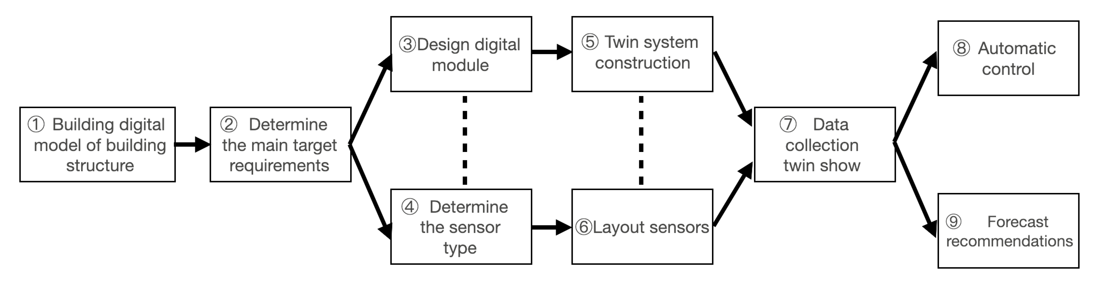 Sensors 23 04182 g002