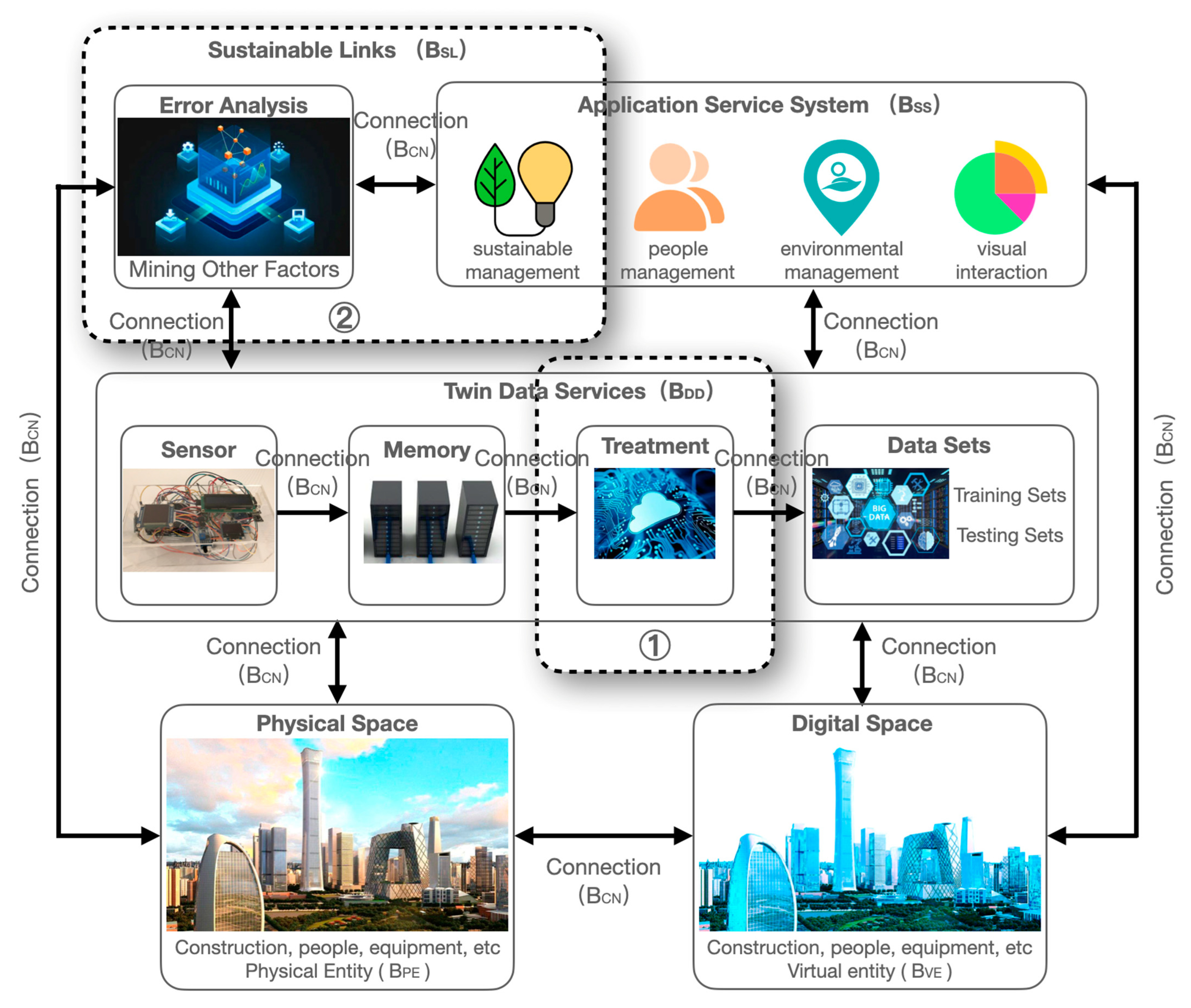 Sensors 23 04182 g005