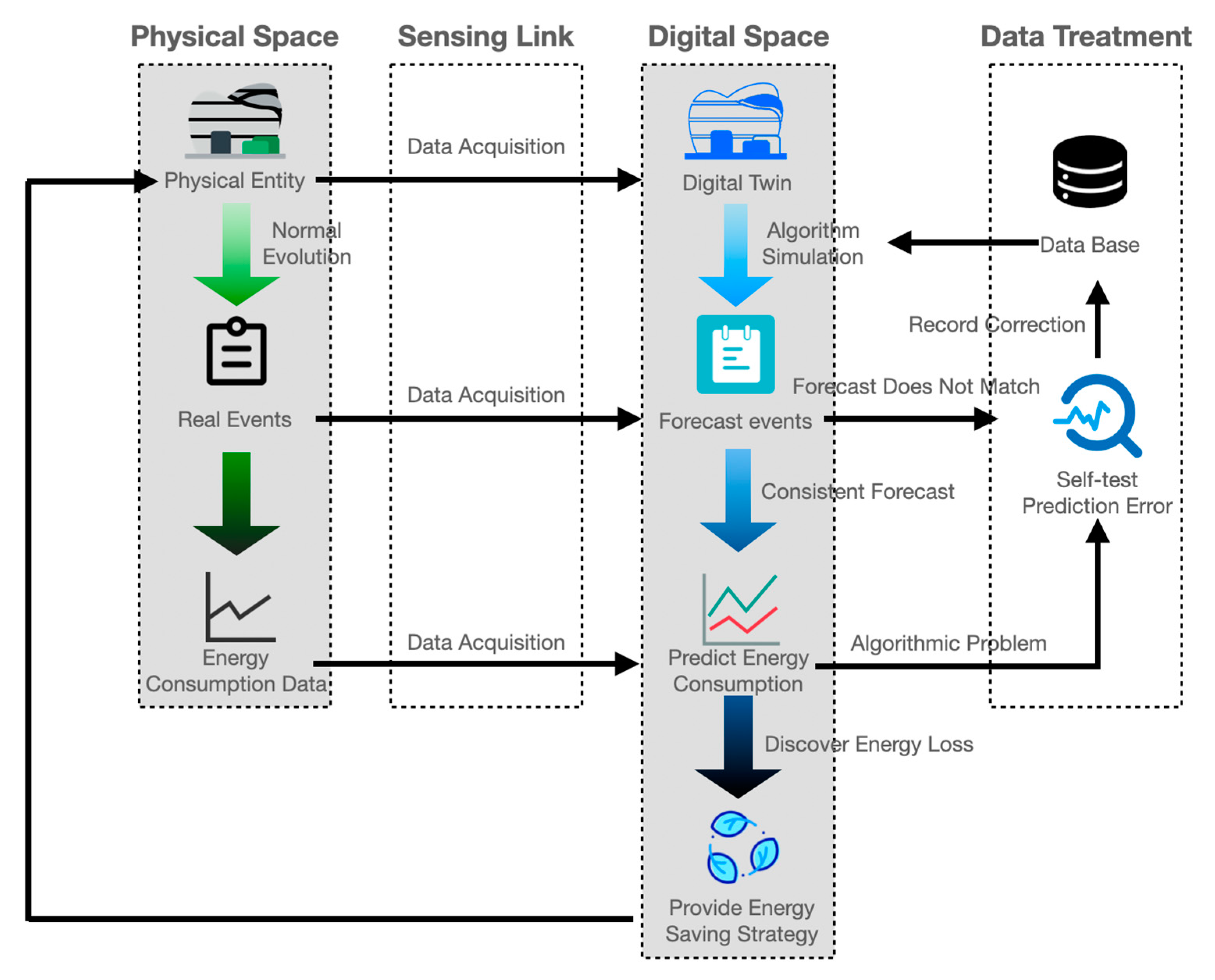 Sensors 23 04182 g006