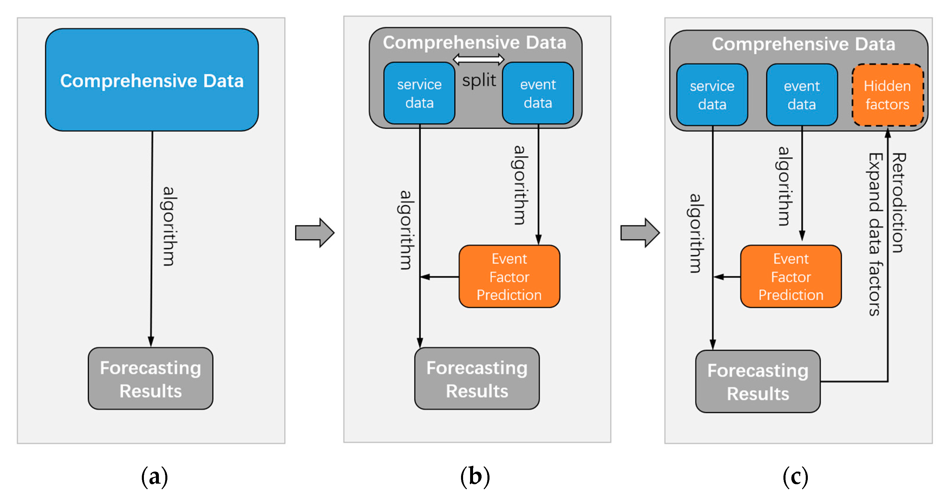 Sensors 23 04182 g007