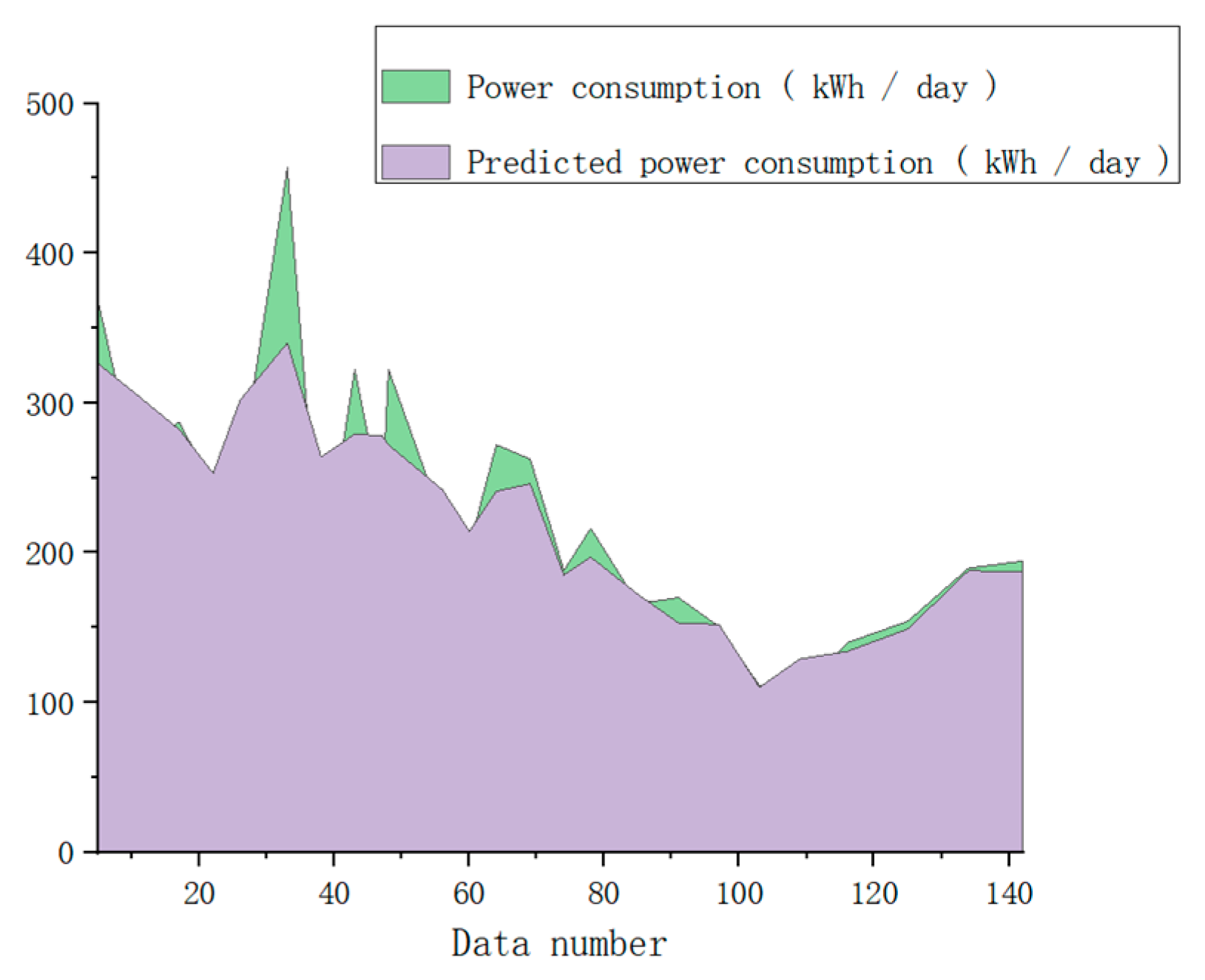 Sensors 23 04182 g021