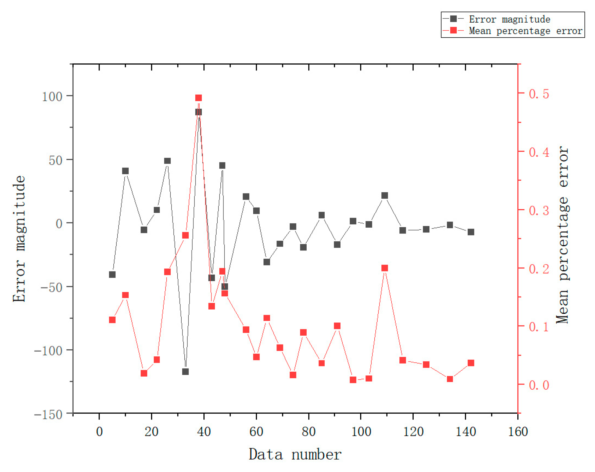 Sensors 23 04182 g022