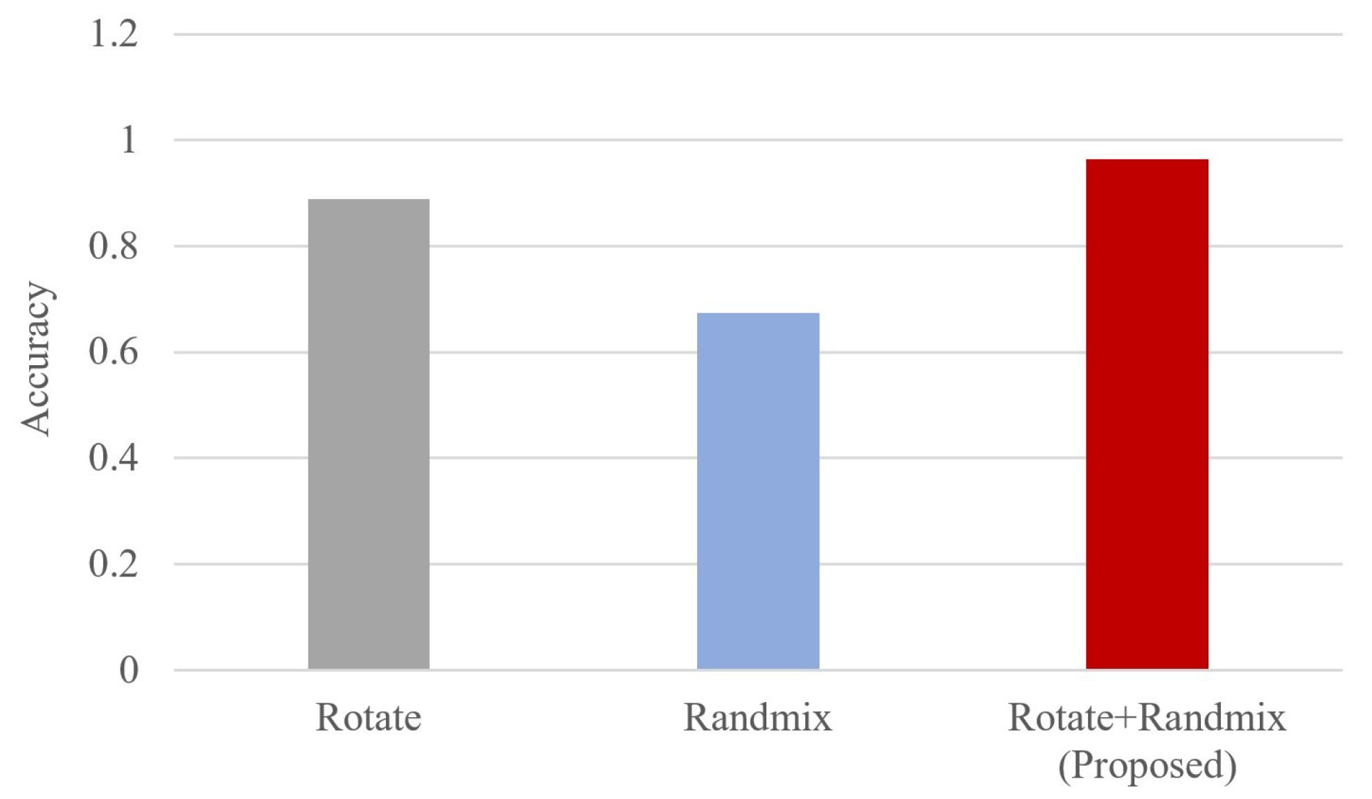 Sensors 23 04187 g011