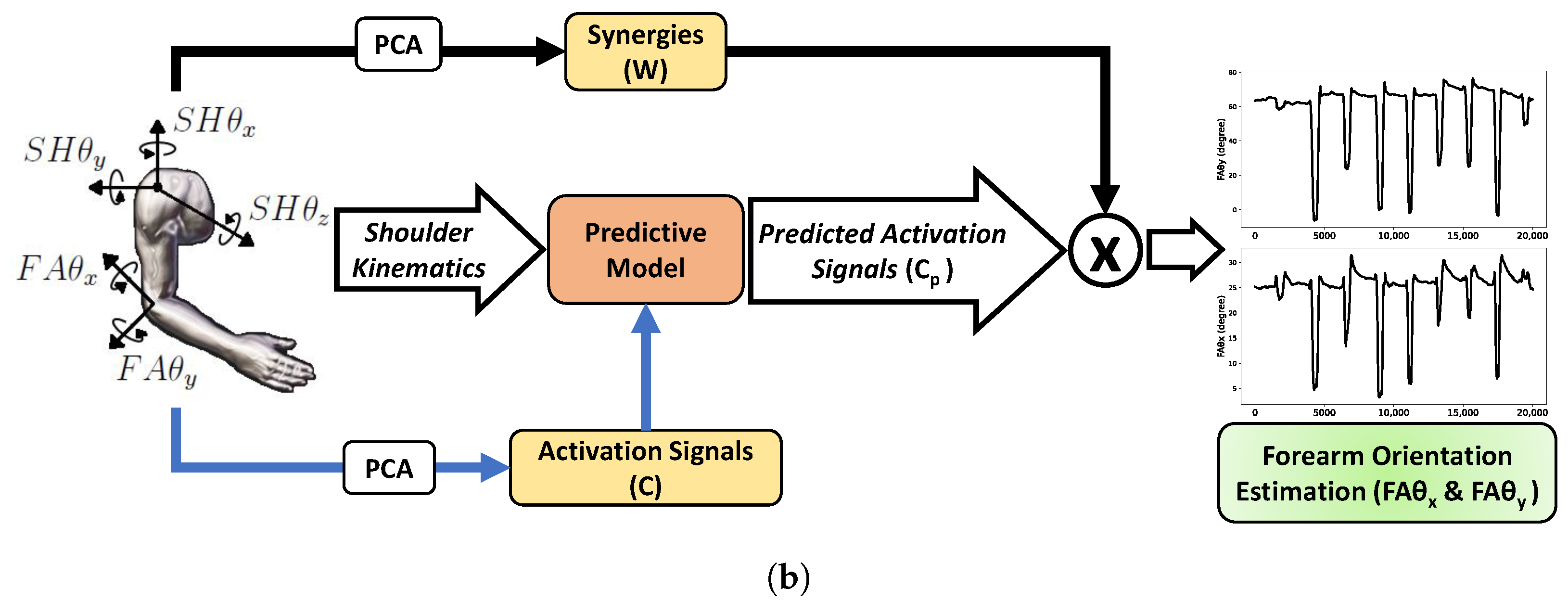 Sensors 23 04188 g001b