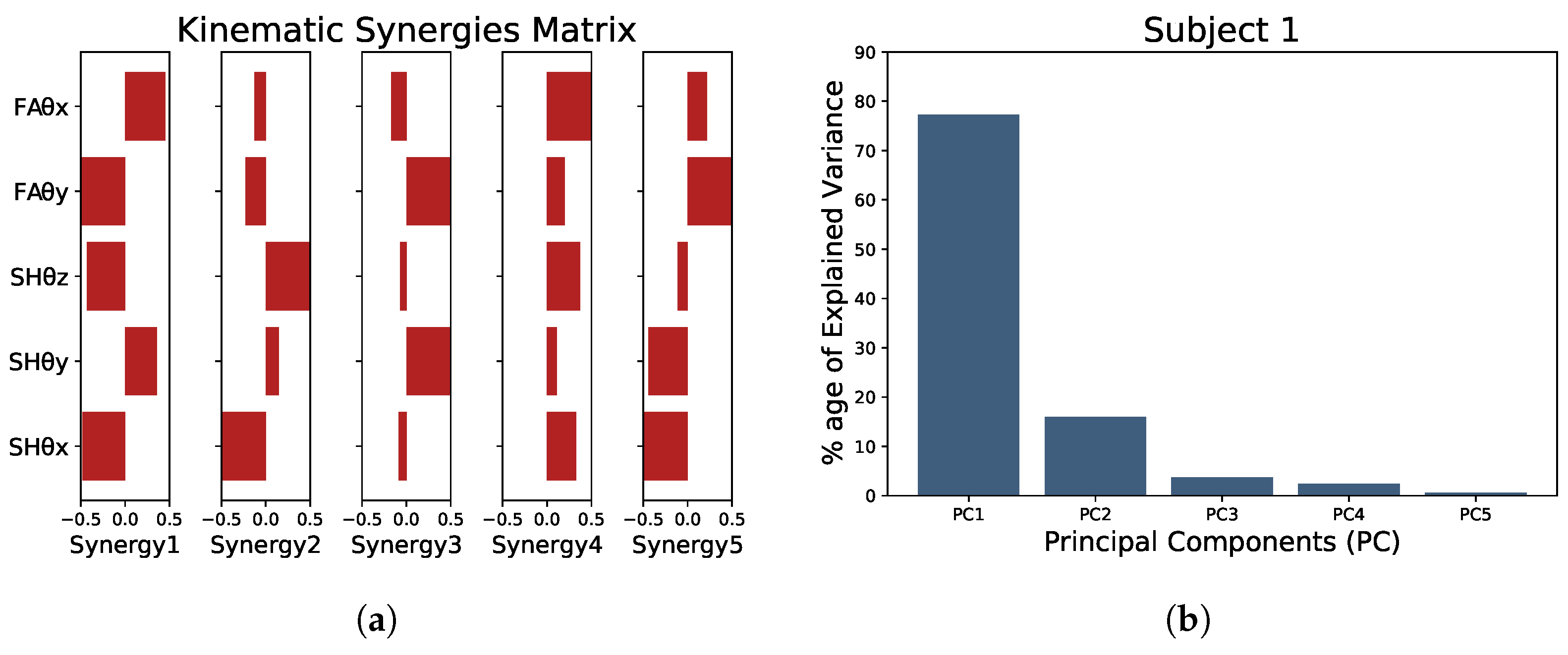 Sensors 23 04188 g005