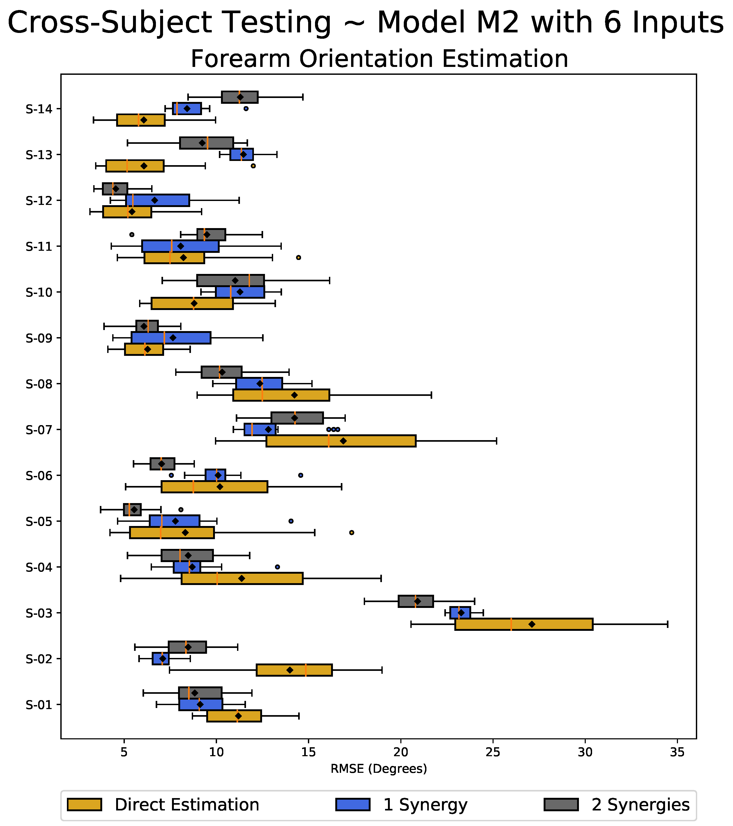 Sensors 23 04188 g009