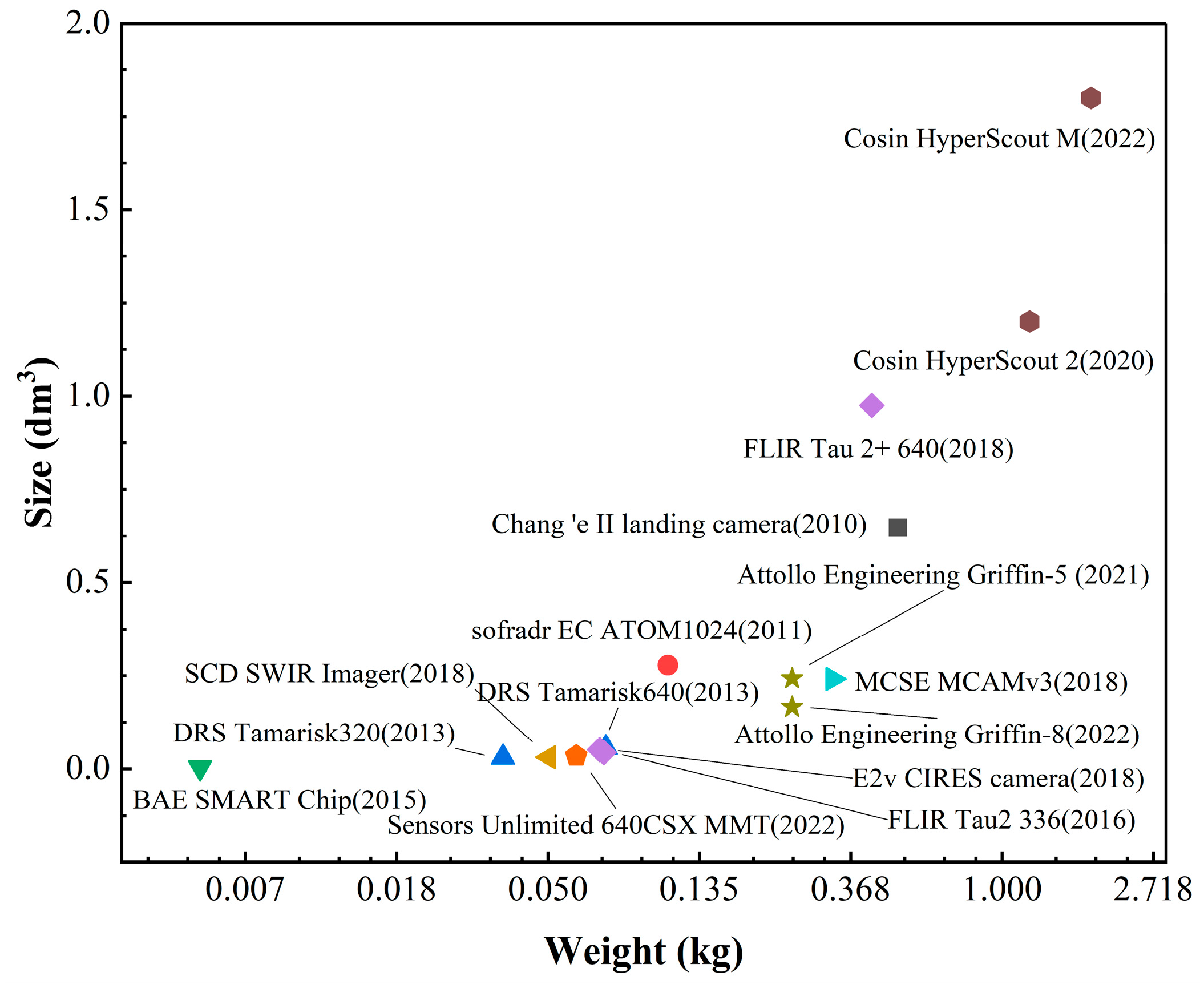 Sensors 23 04189 g002