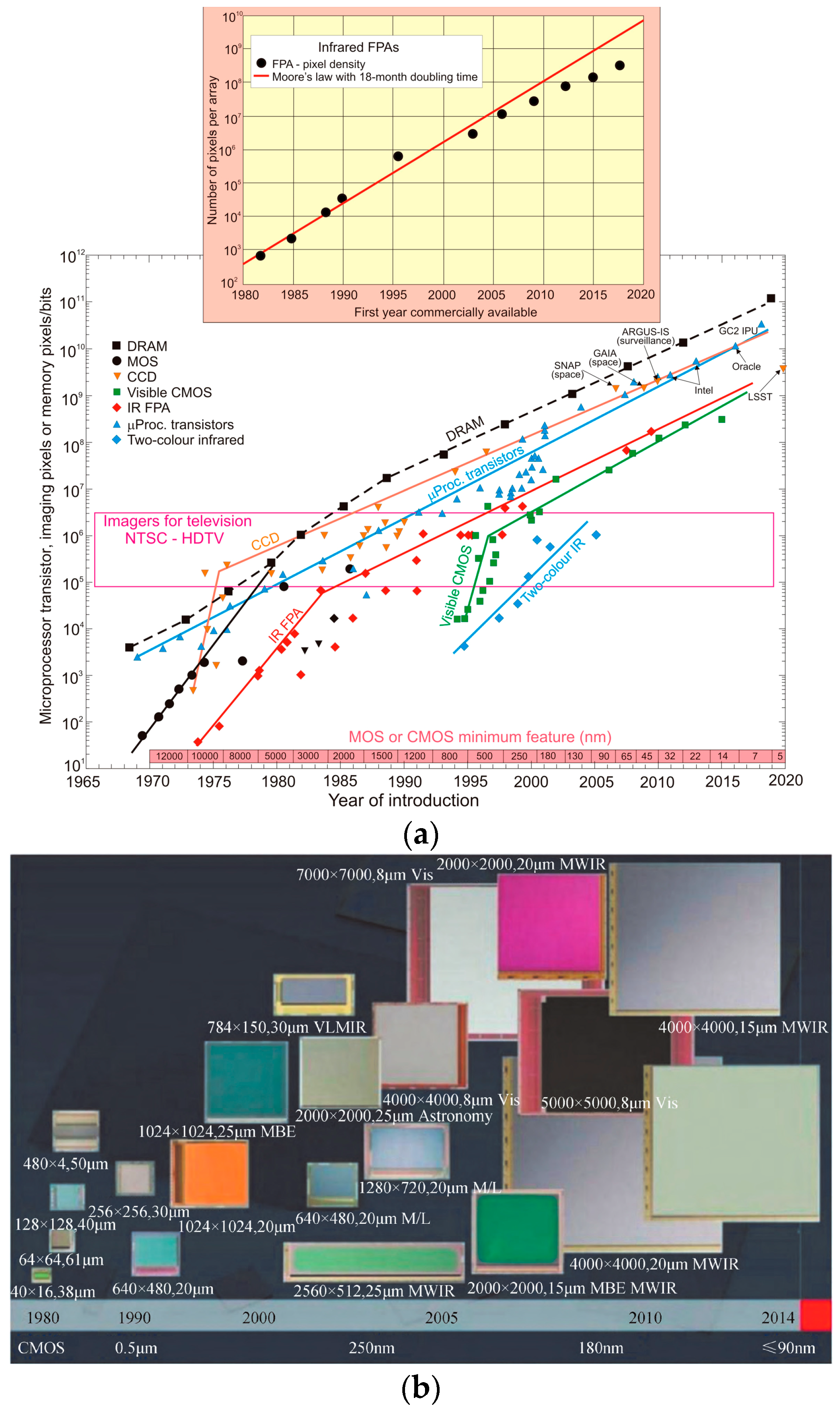 Sensors 23 04189 g003