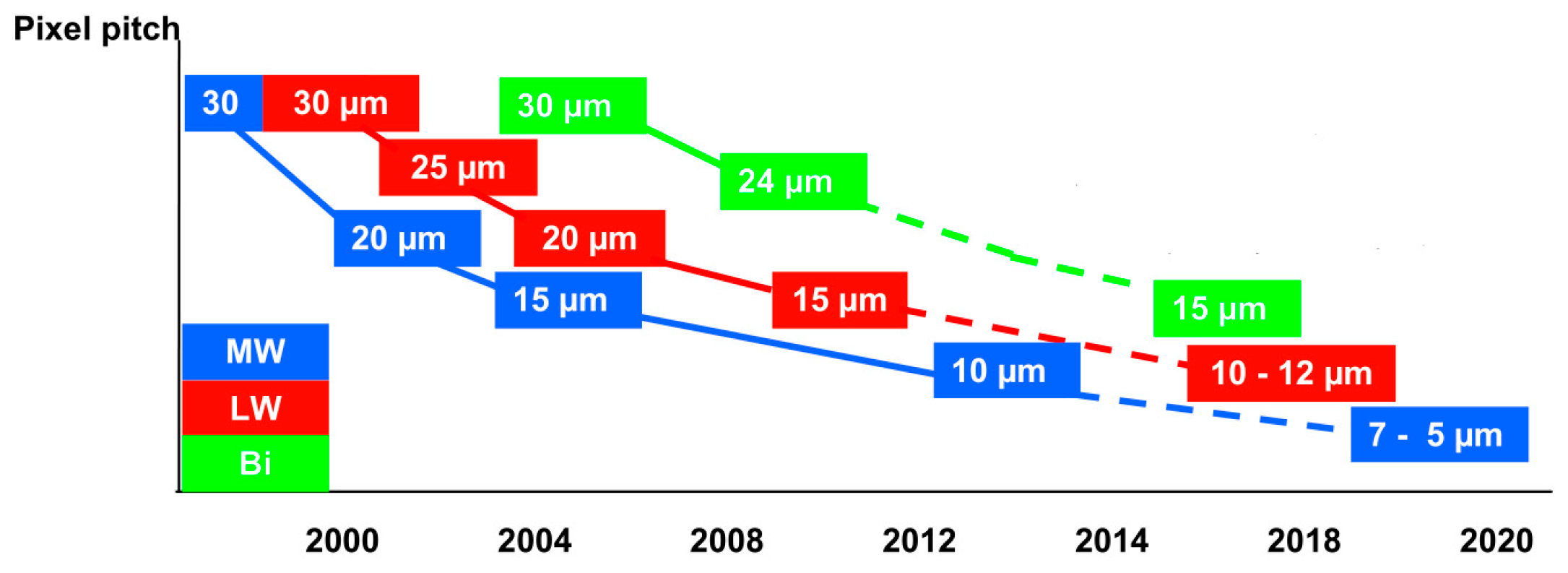 Sensors 23 04189 g004