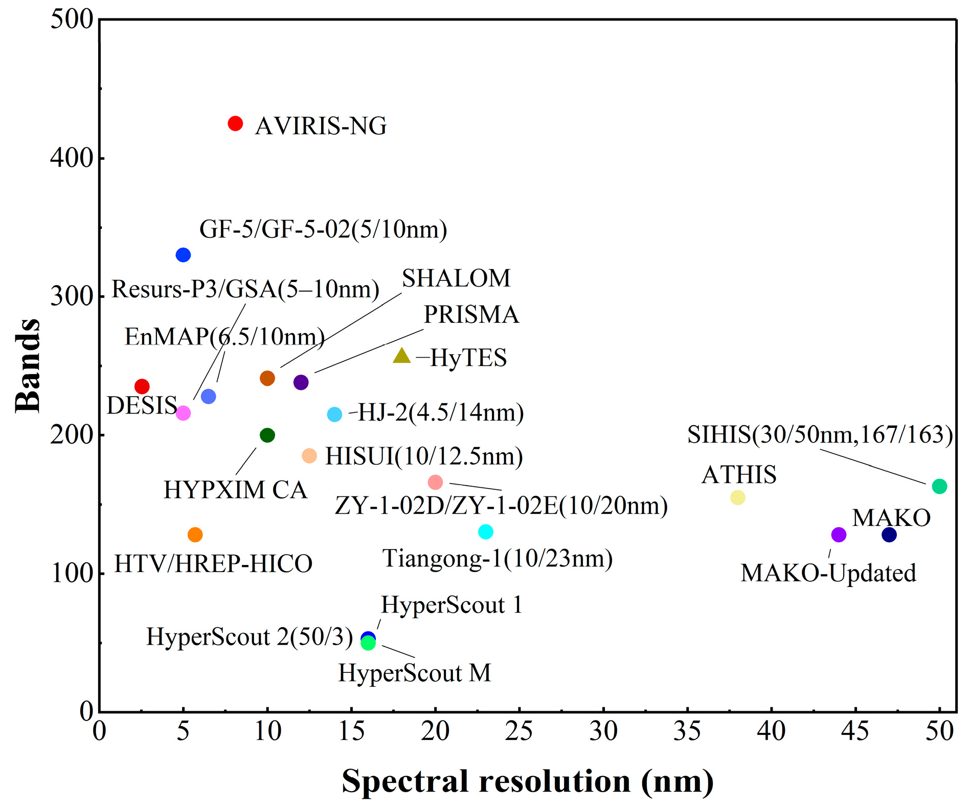 Sensors 23 04189 g005
