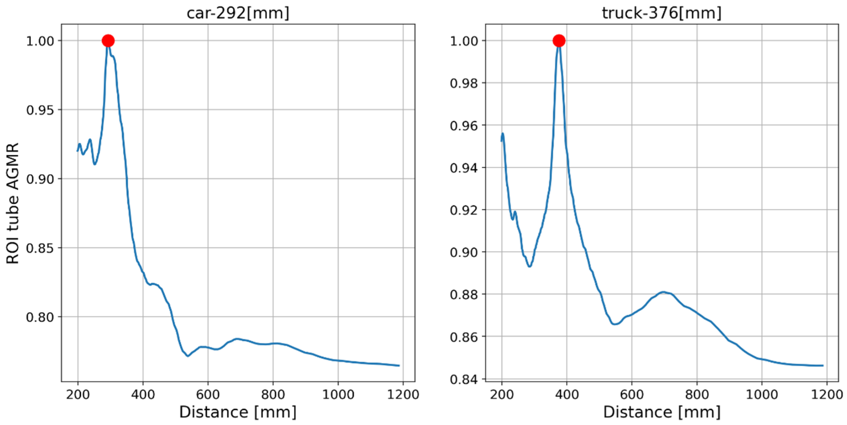 Sensors 23 04191 g011 Sensors 23 04191 g011