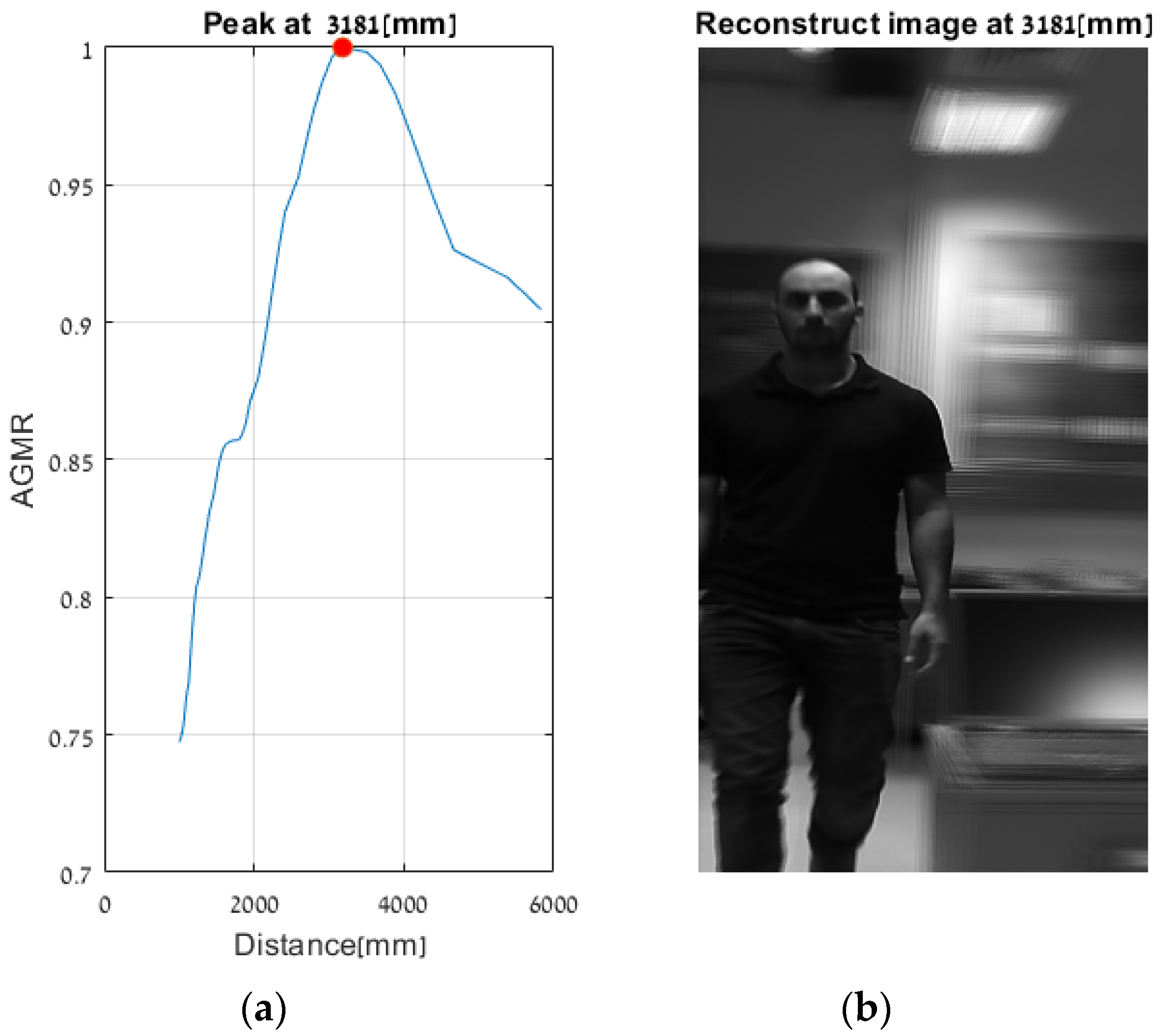 Sensors 23 04191 g020 Sensors 23 04191 g020