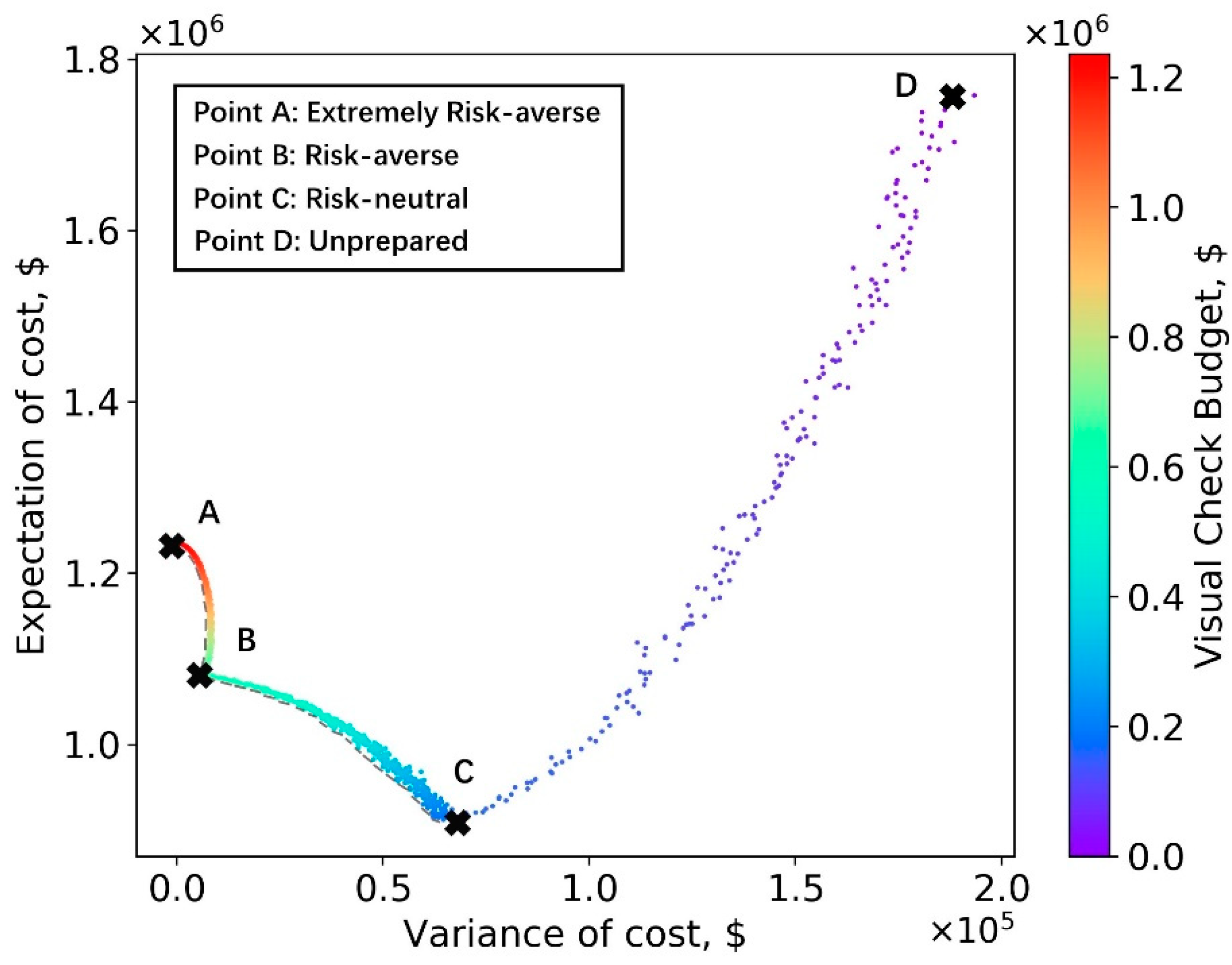 Sensors 23 04192 g010