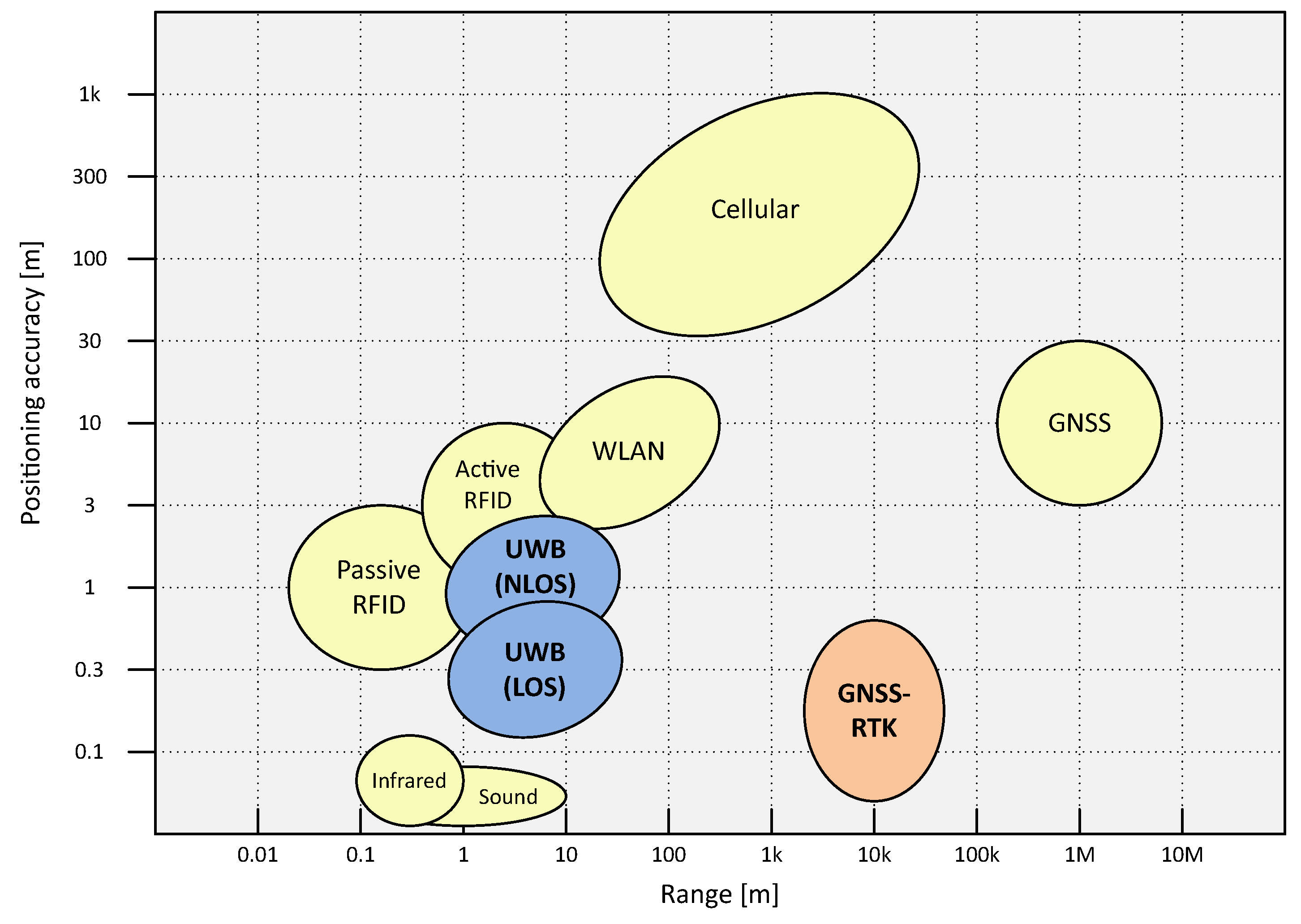 Sensors 23 04193 g001