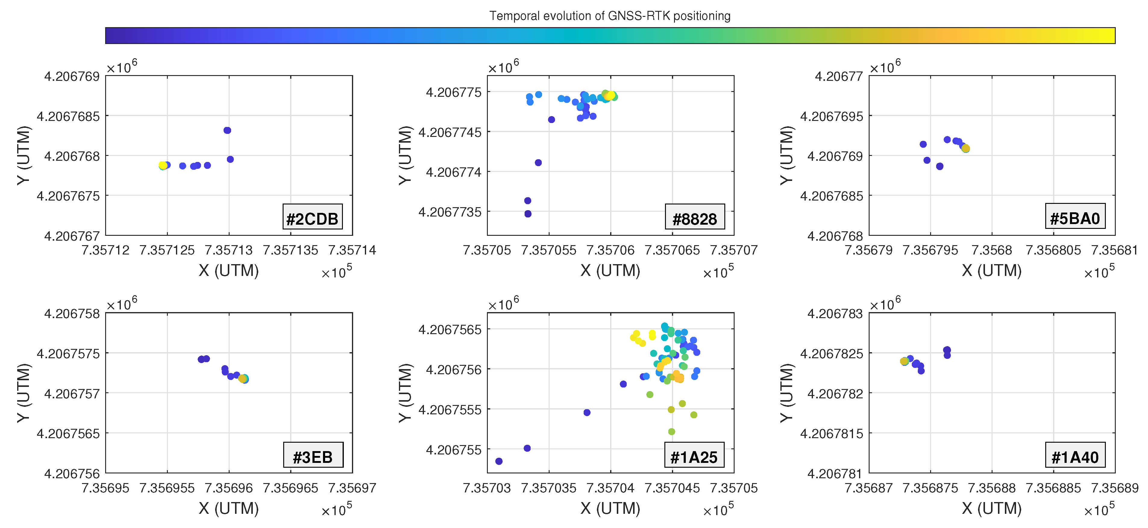 Sensors 23 04193 g009