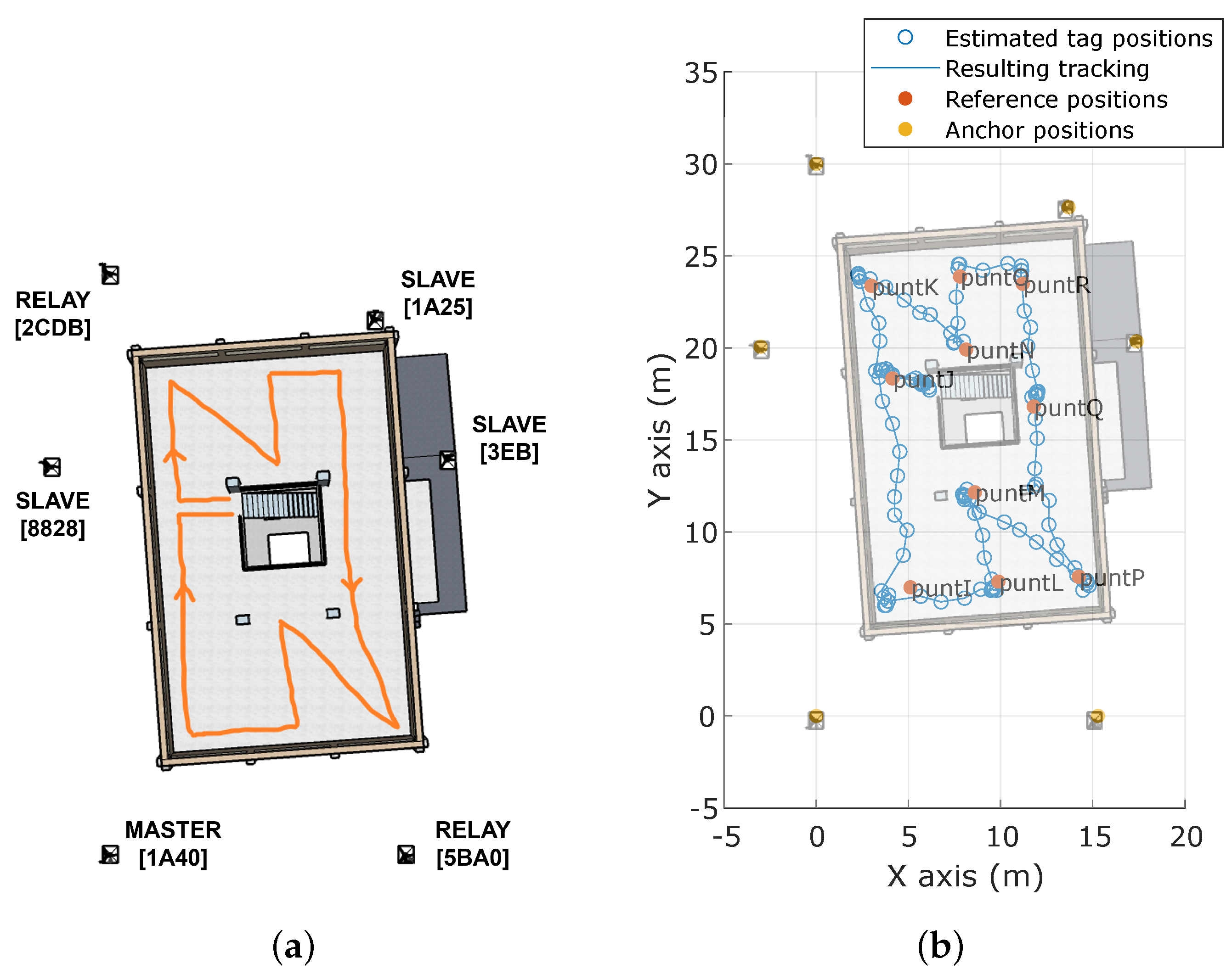 Sensors 23 04193 g014