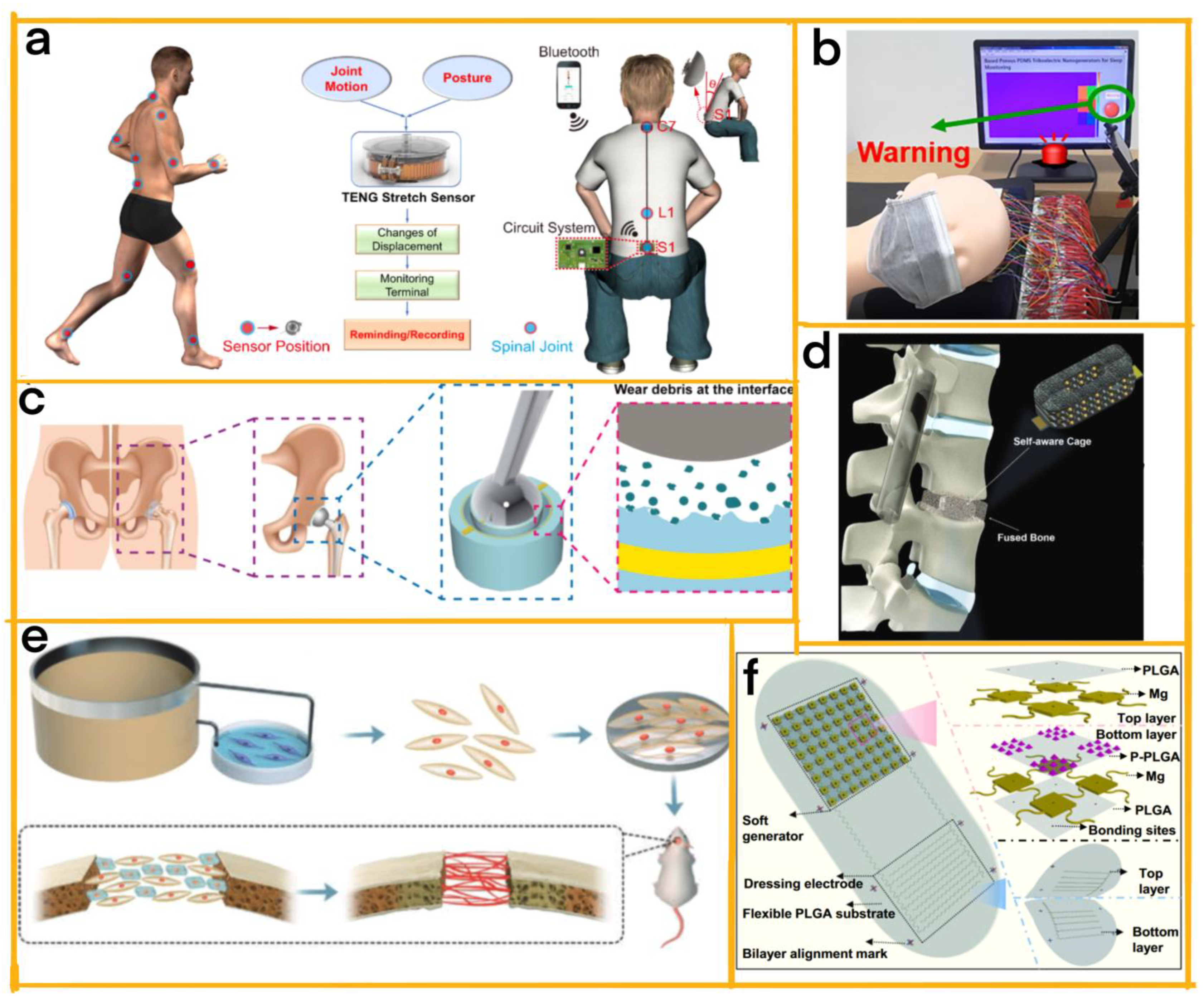 Sensors 23 04194 g006 550