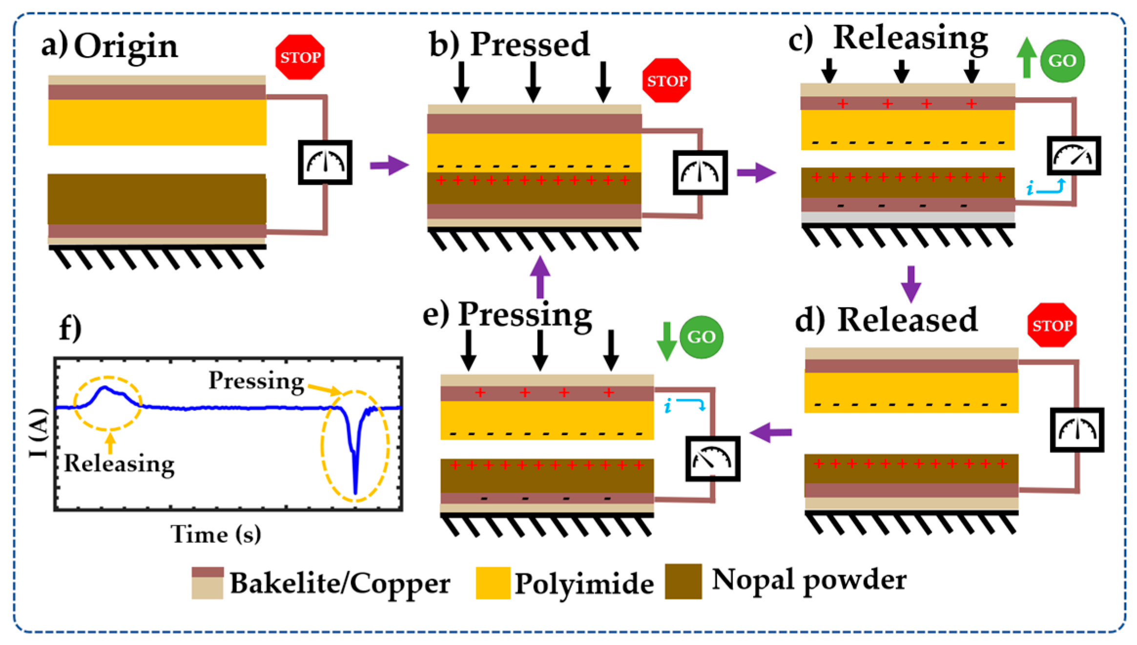 Sensors 23 04195 g001