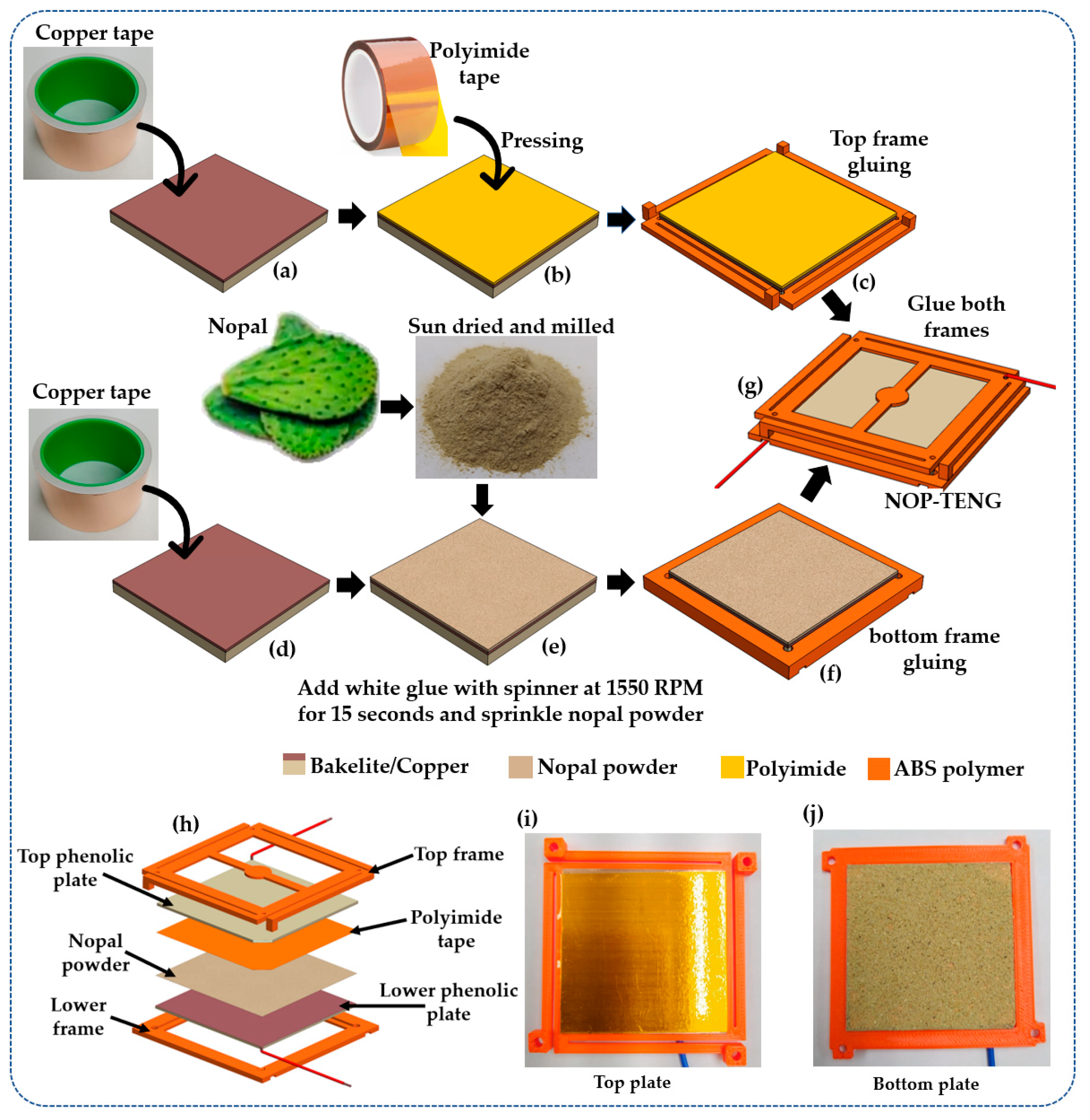 Sensors 23 04195 g002