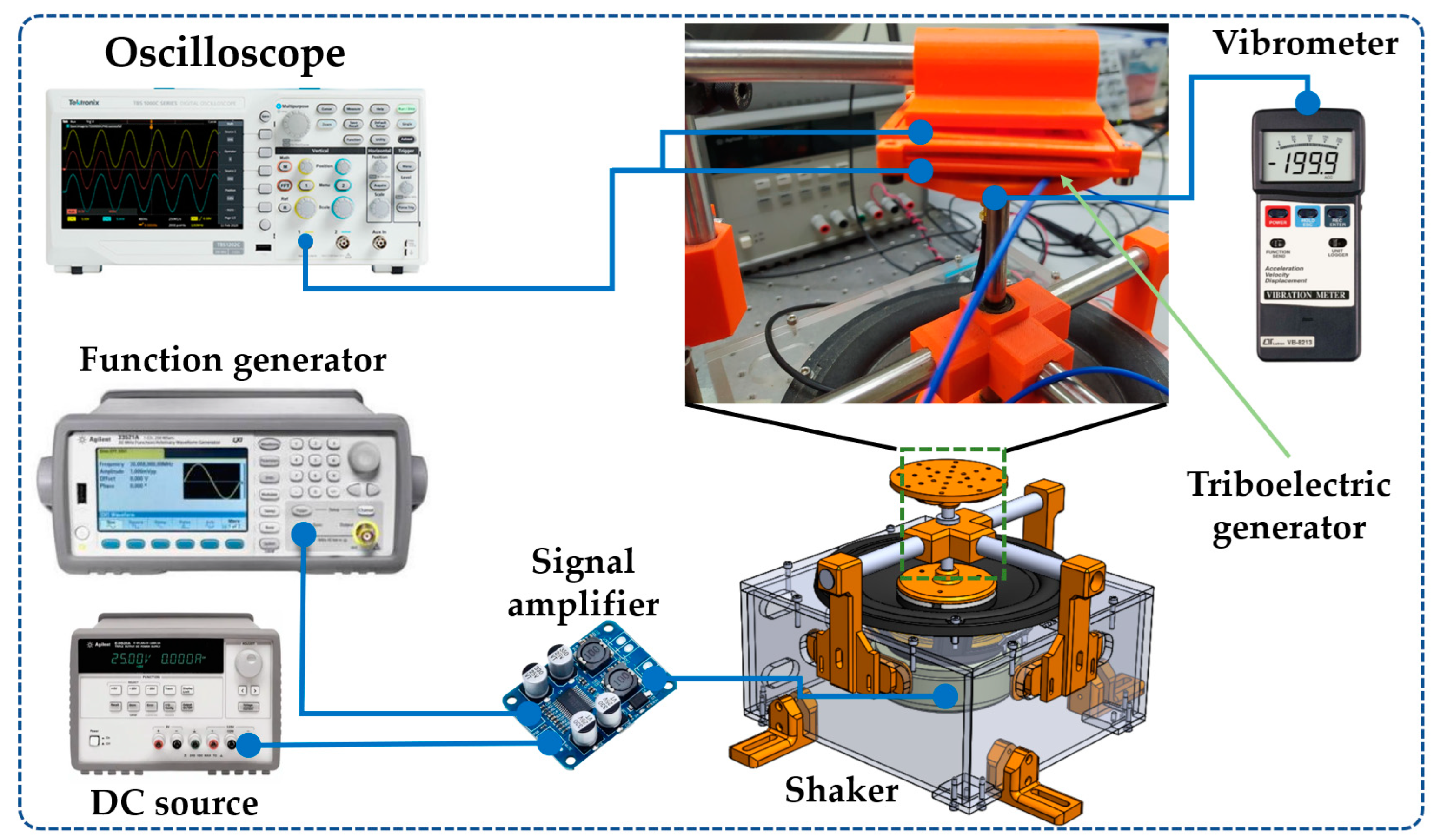 Sensors 23 04195 g003
