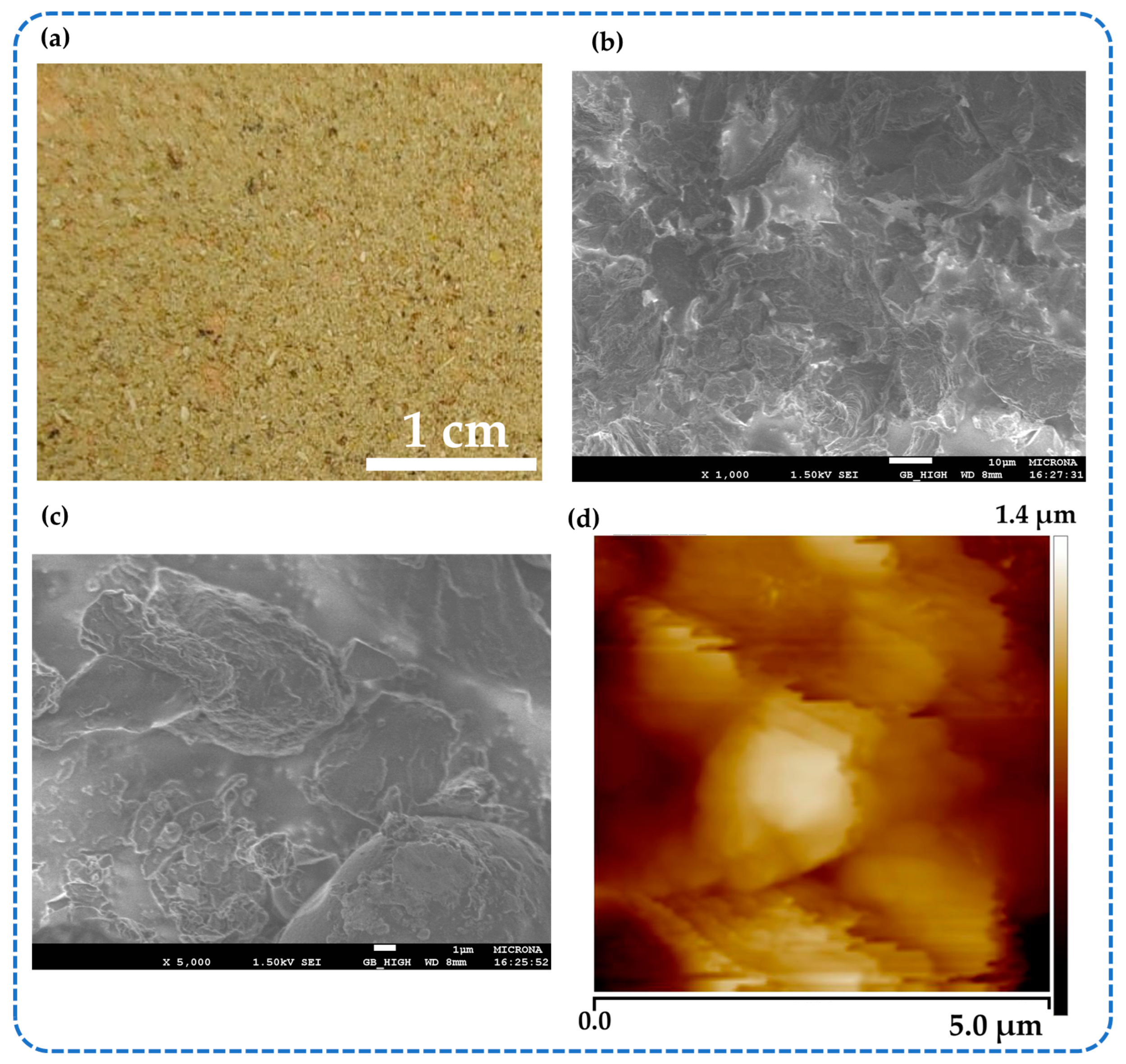 Sensors 23 04195 g004