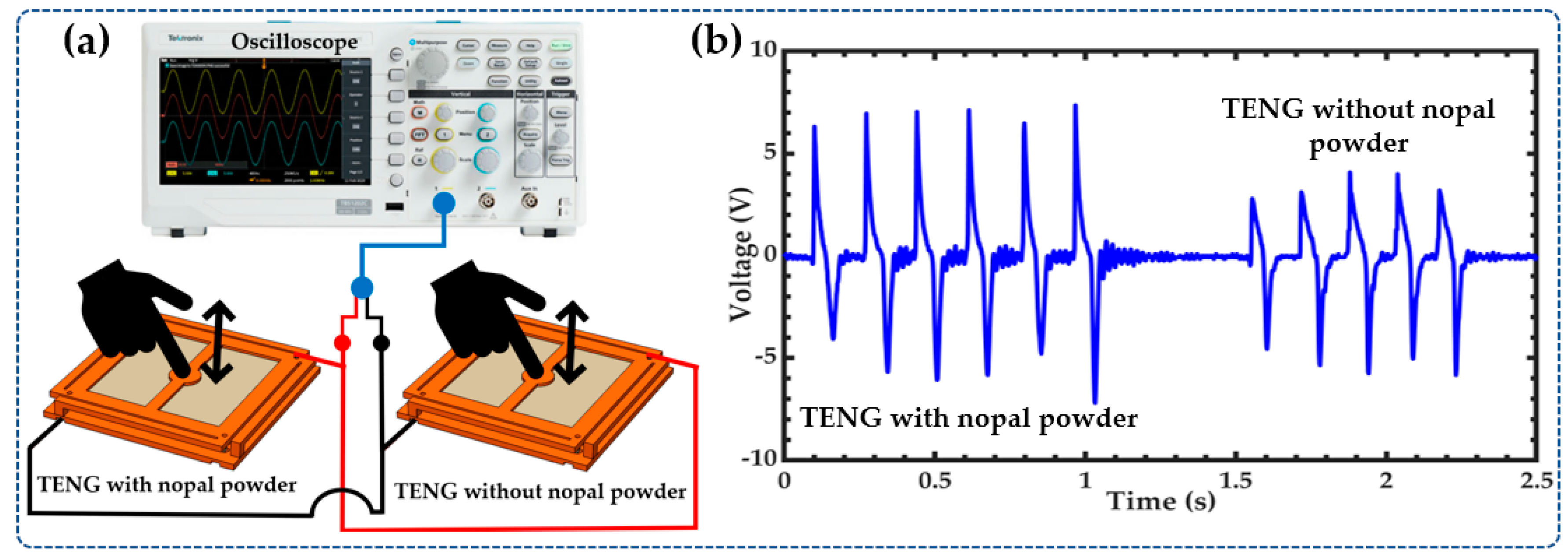 Sensors 23 04195 g006