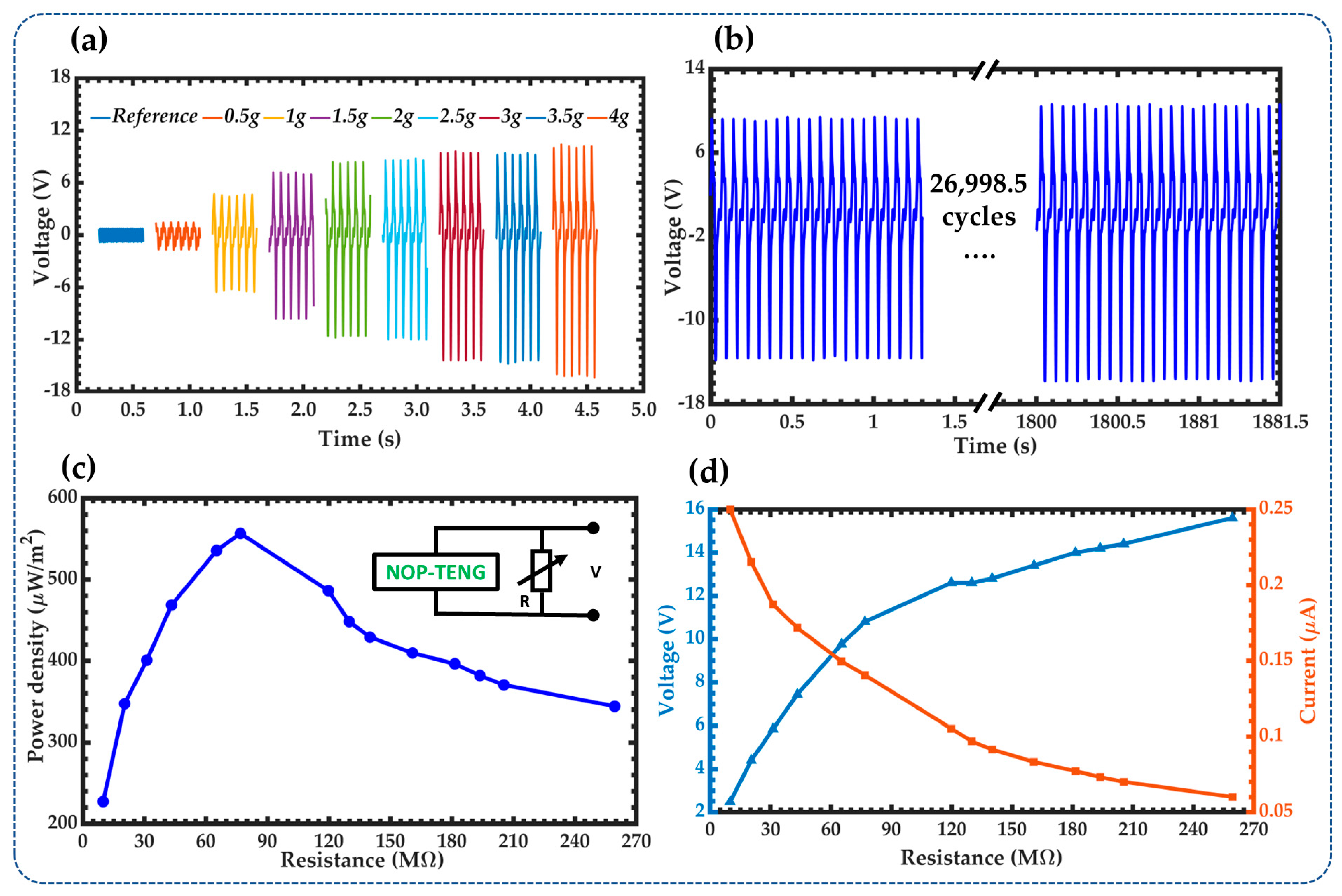 Sensors 23 04195 g007