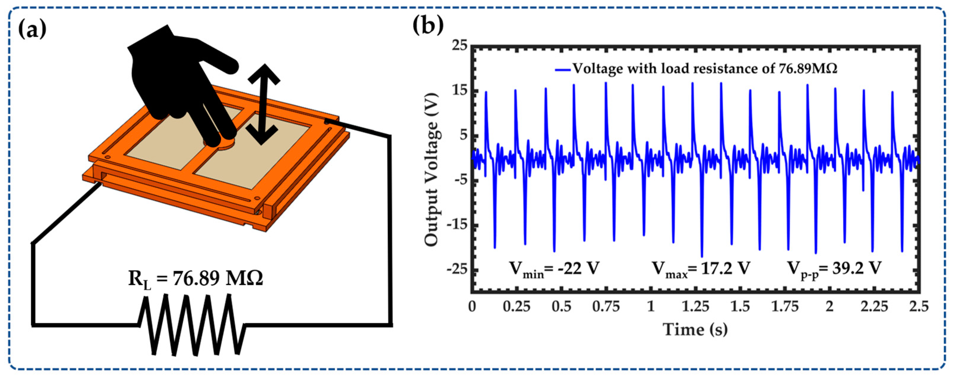 Sensors 23 04195 g008