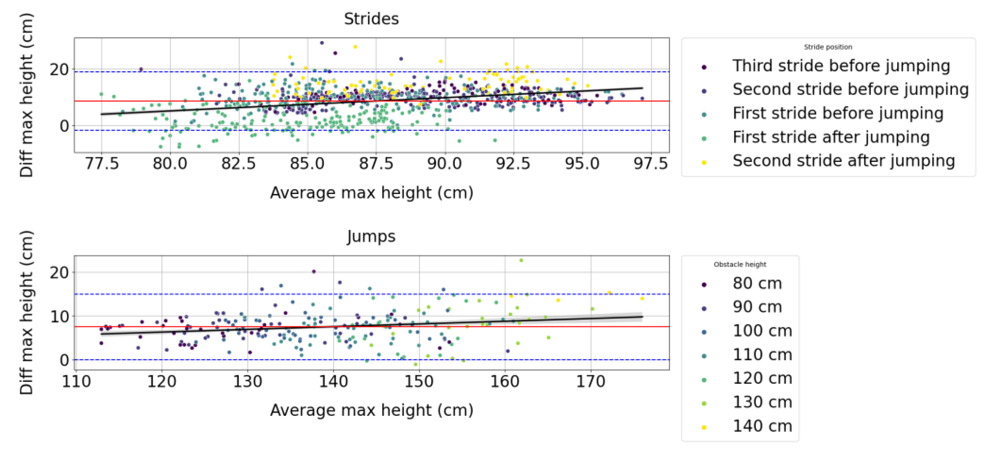 Sensors 23 04196 g003