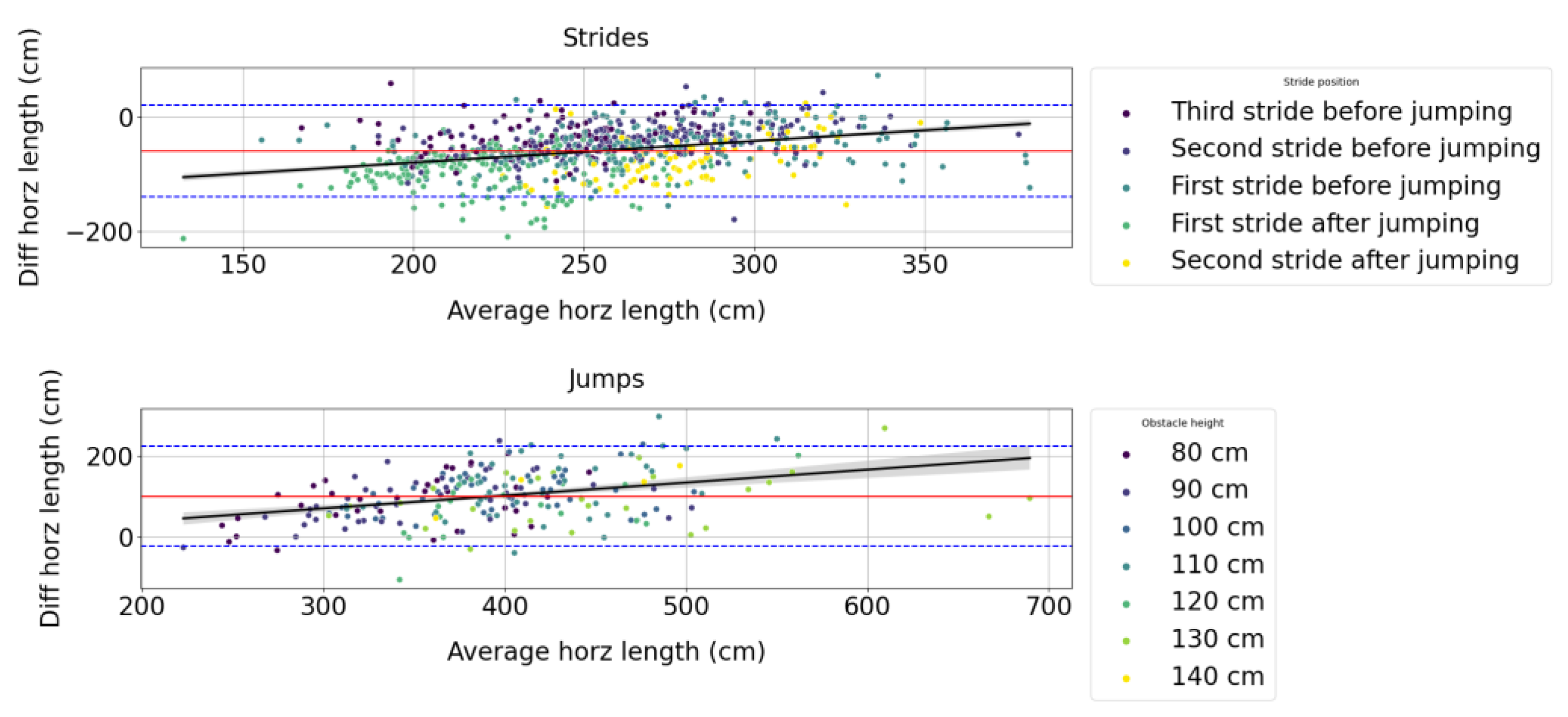 Sensors 23 04196 g005