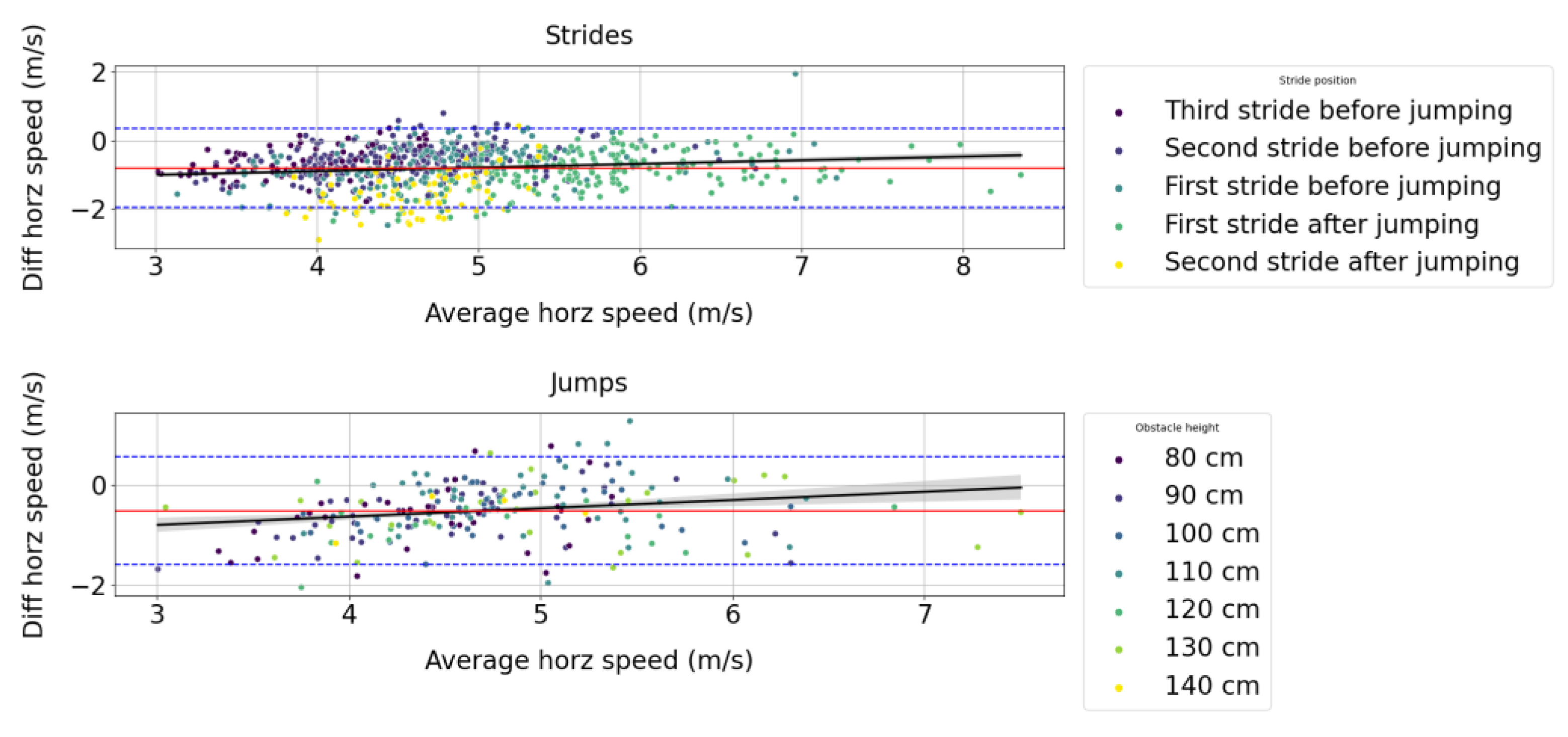 Sensors 23 04196 g007