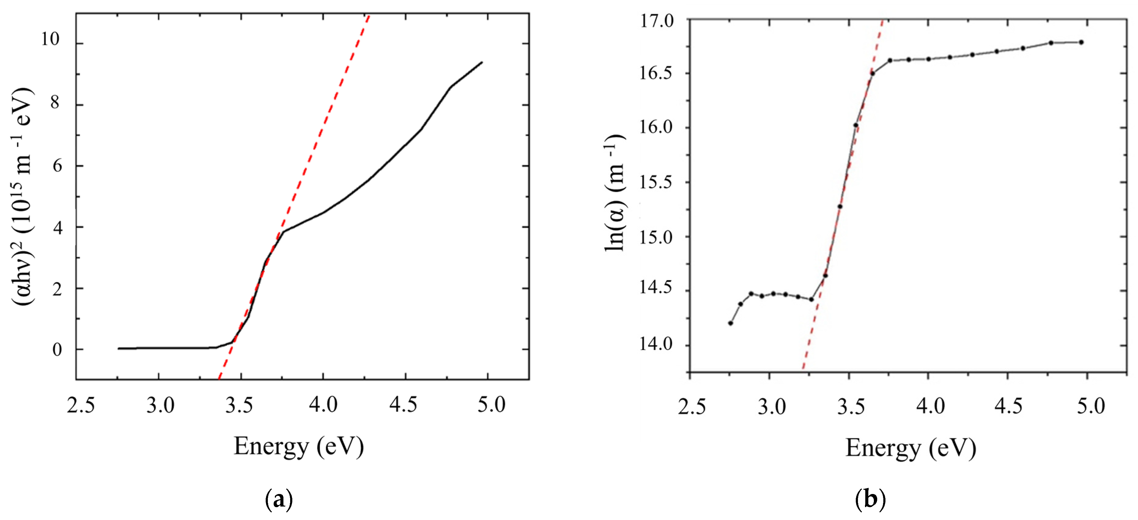 Sensors 23 04197 g003