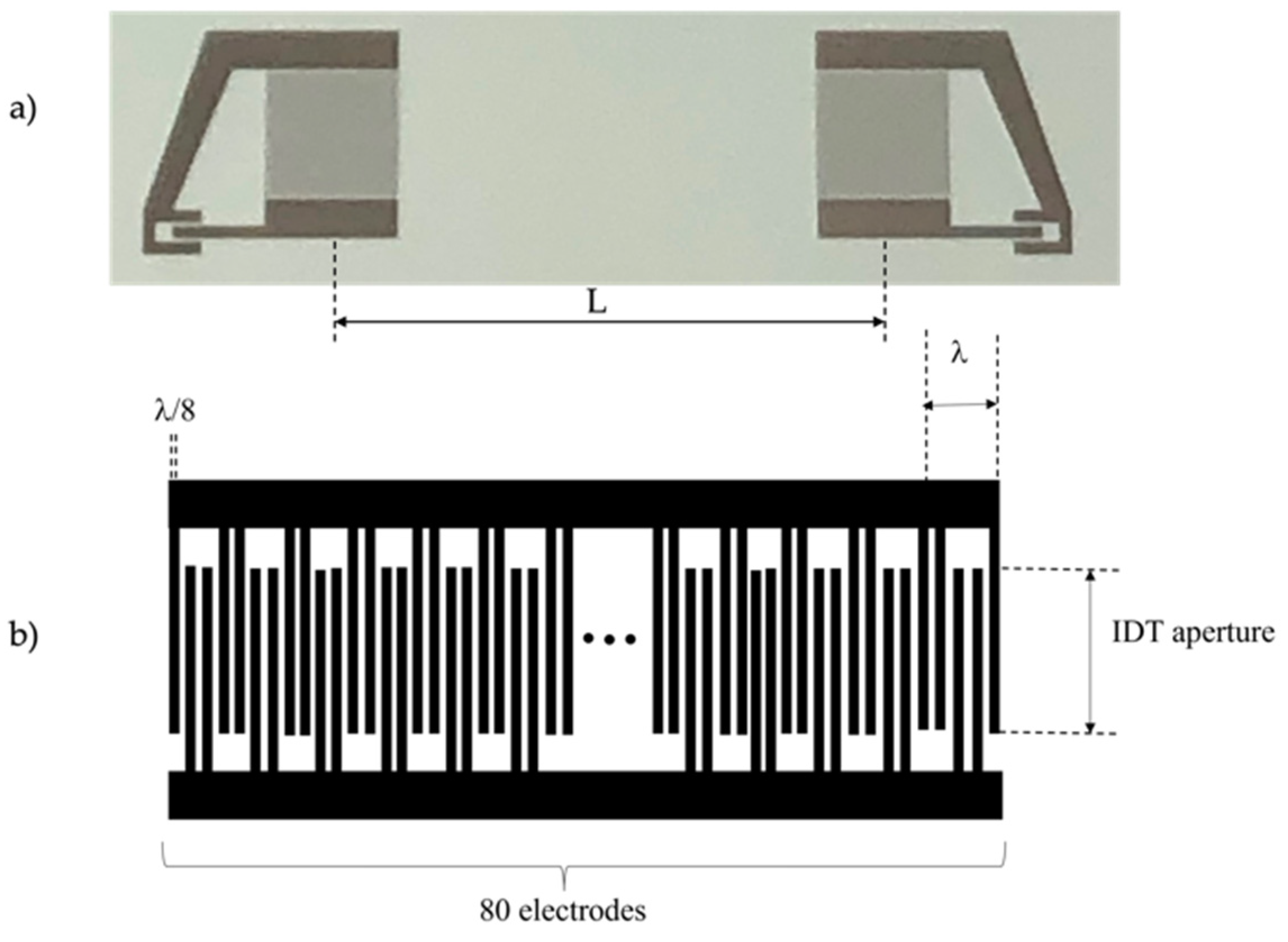 Sensors 23 04197 g004