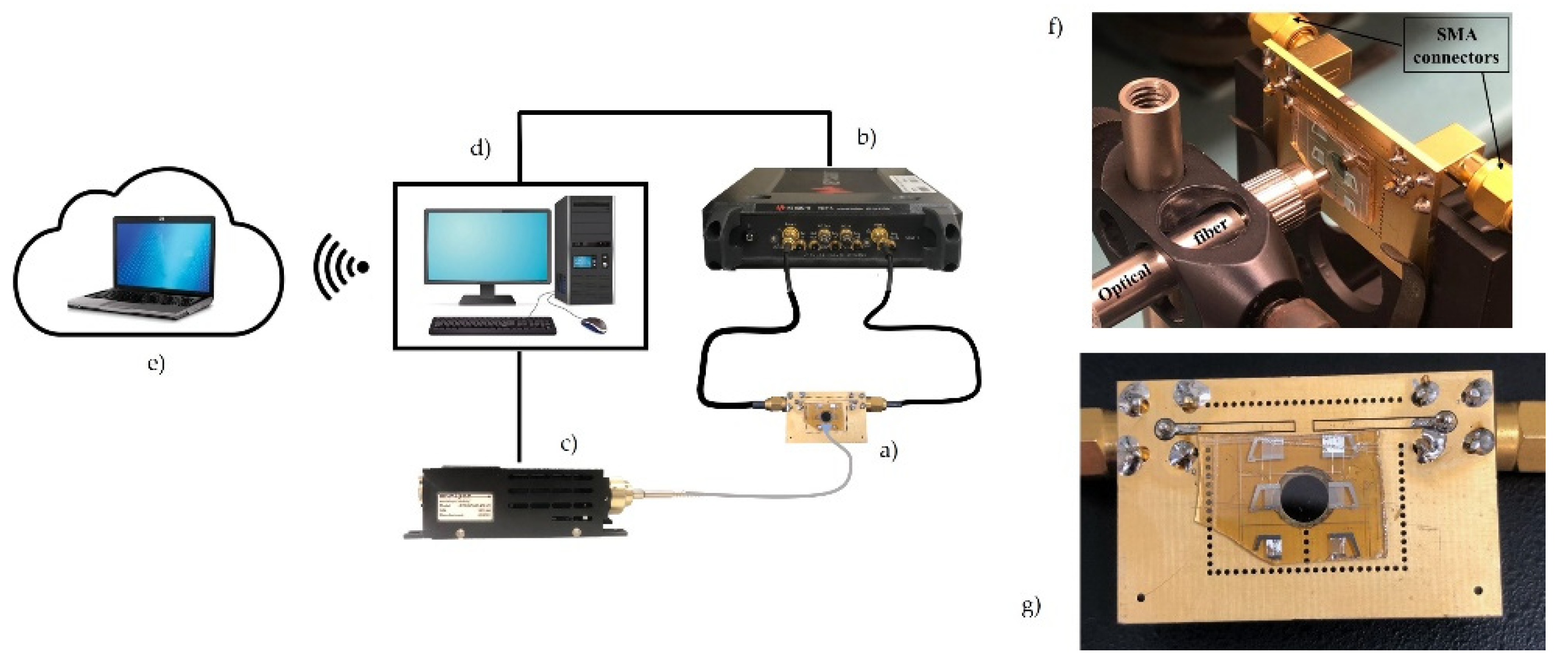 Sensors 23 04197 g005