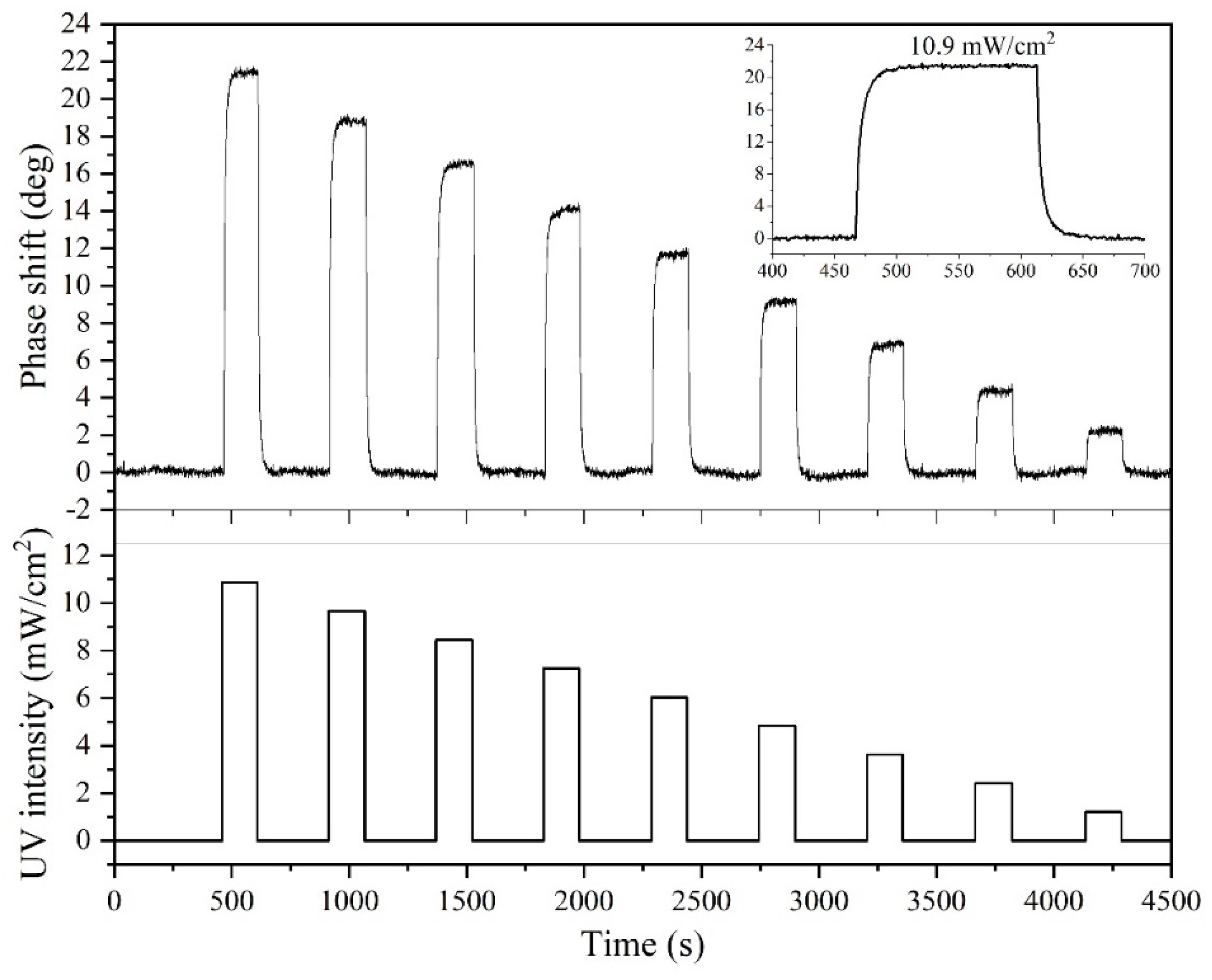 Sensors 23 04197 g007