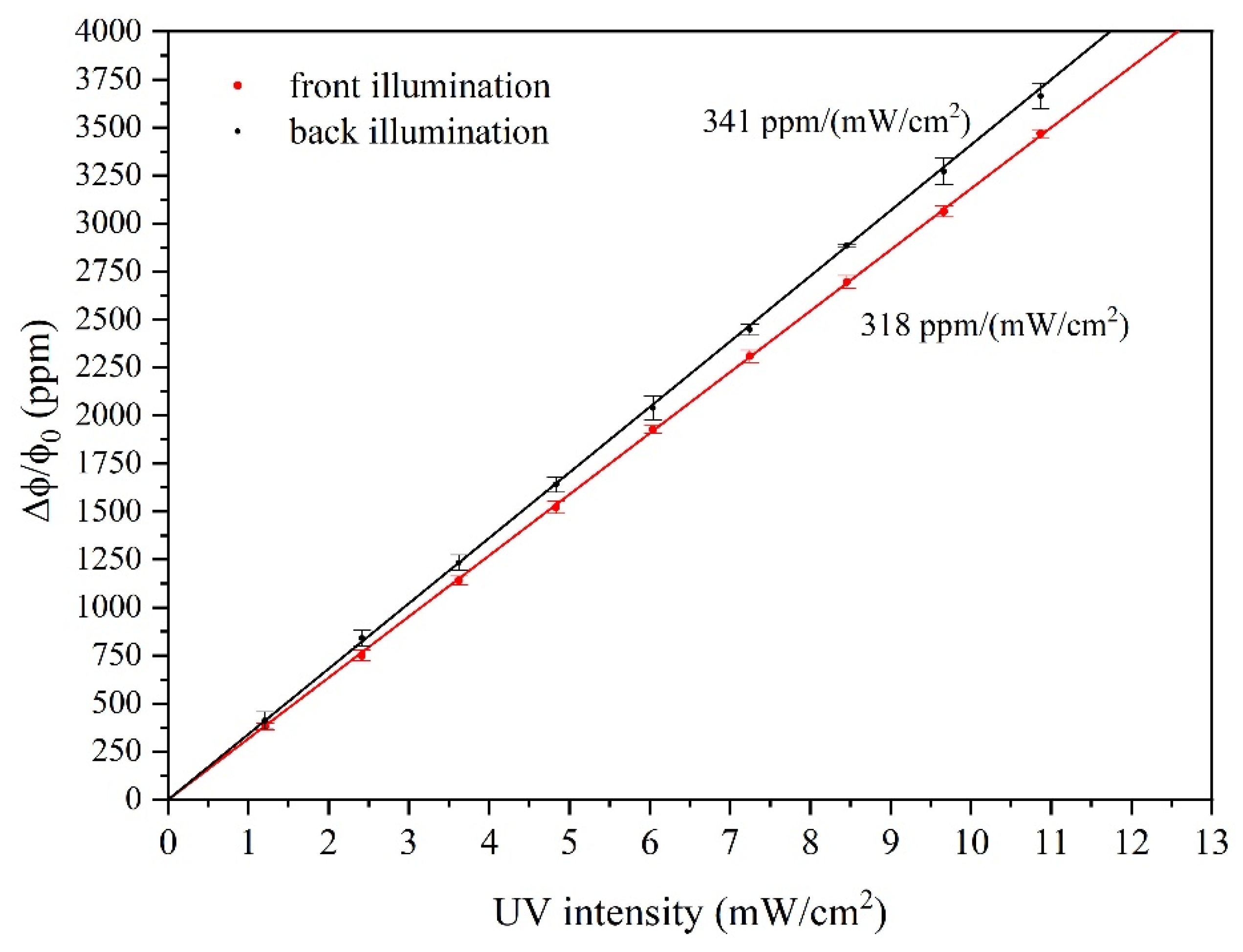 Sensors 23 04197 g008