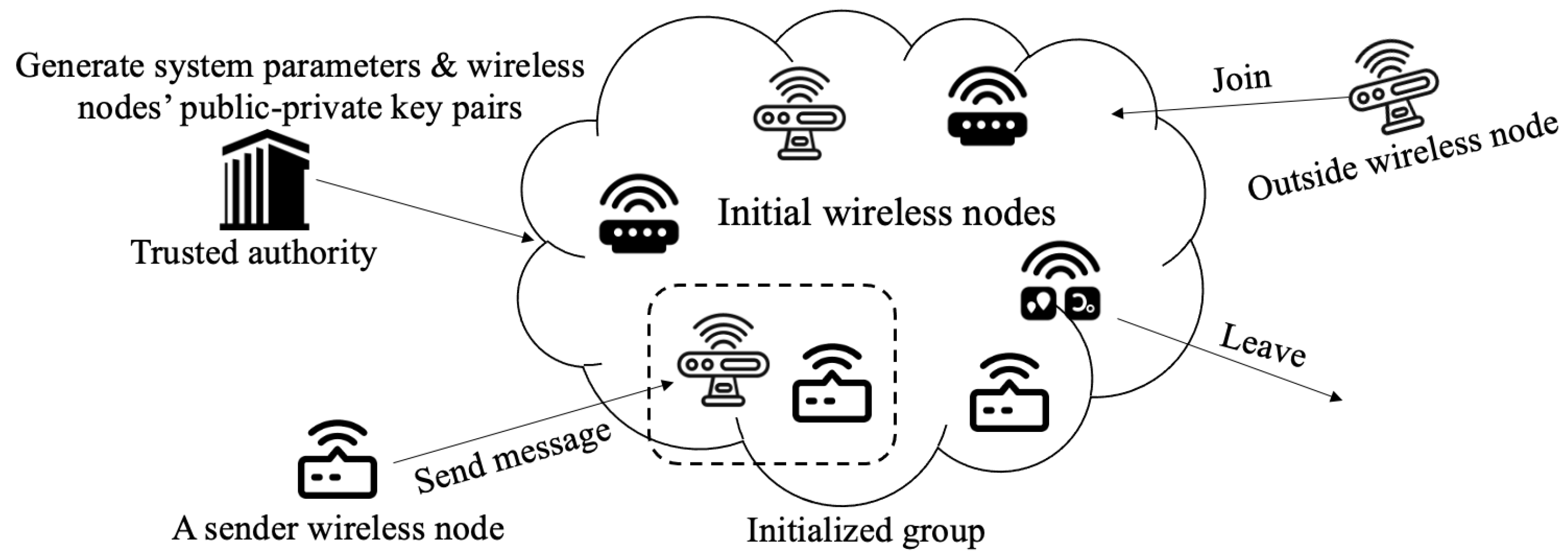 Sensors 23 04198 g001 Sensors 23 04198 g001